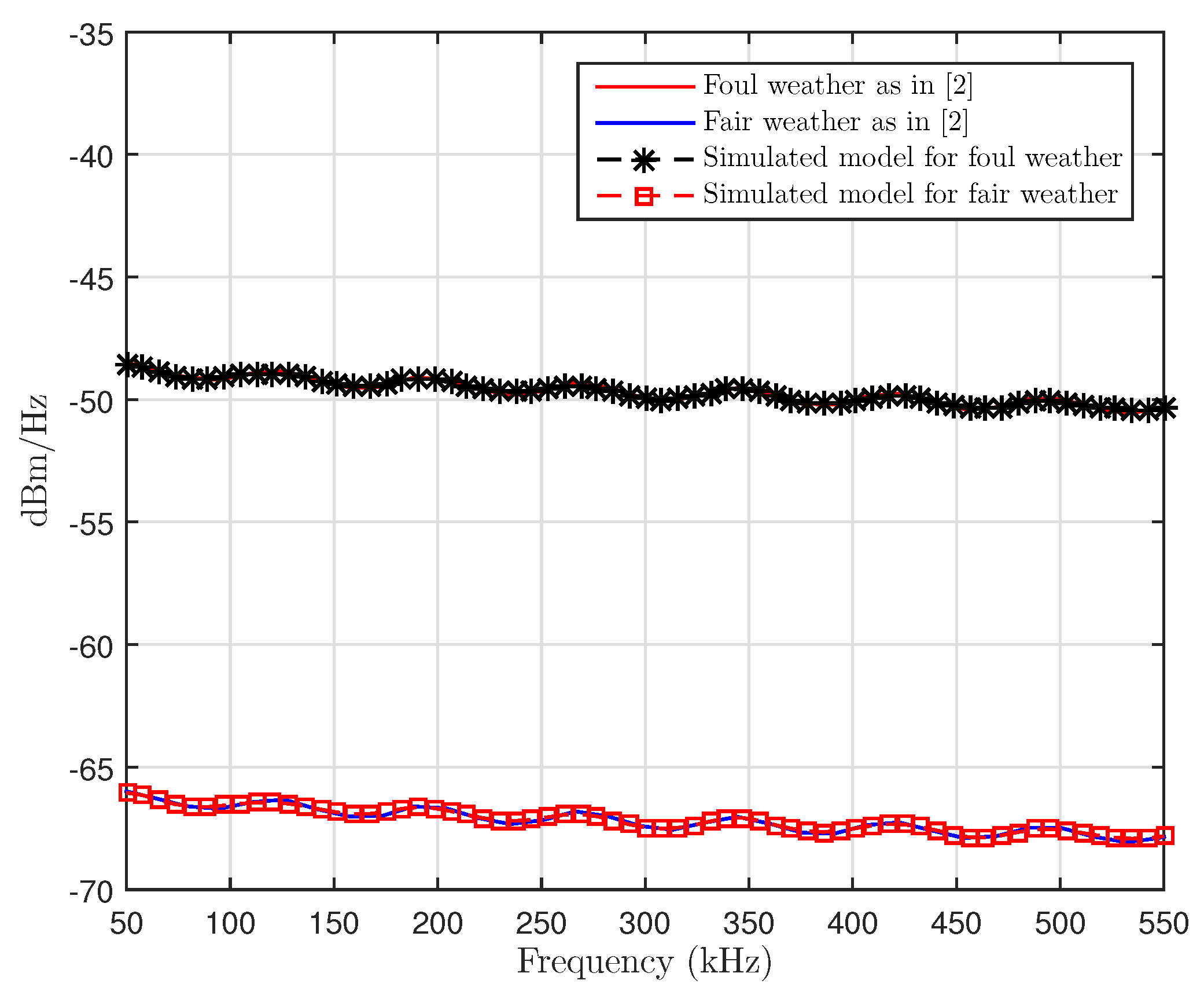 Futureinternet 14 00139 g007