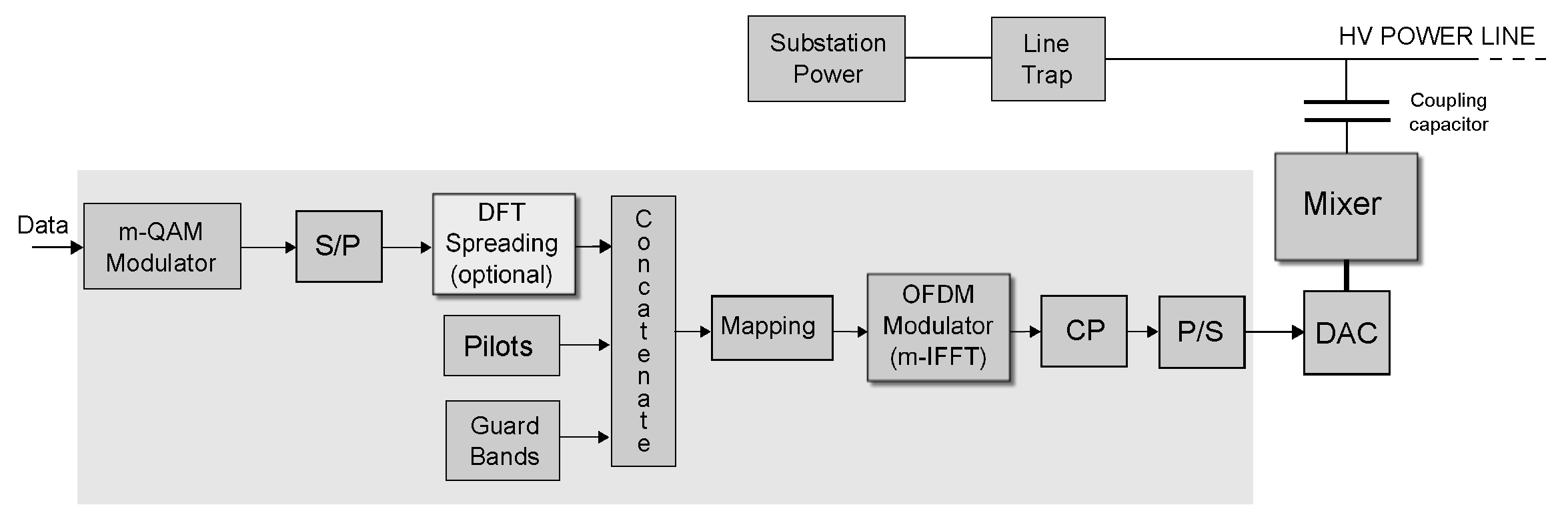 Futureinternet 14 00139 g008