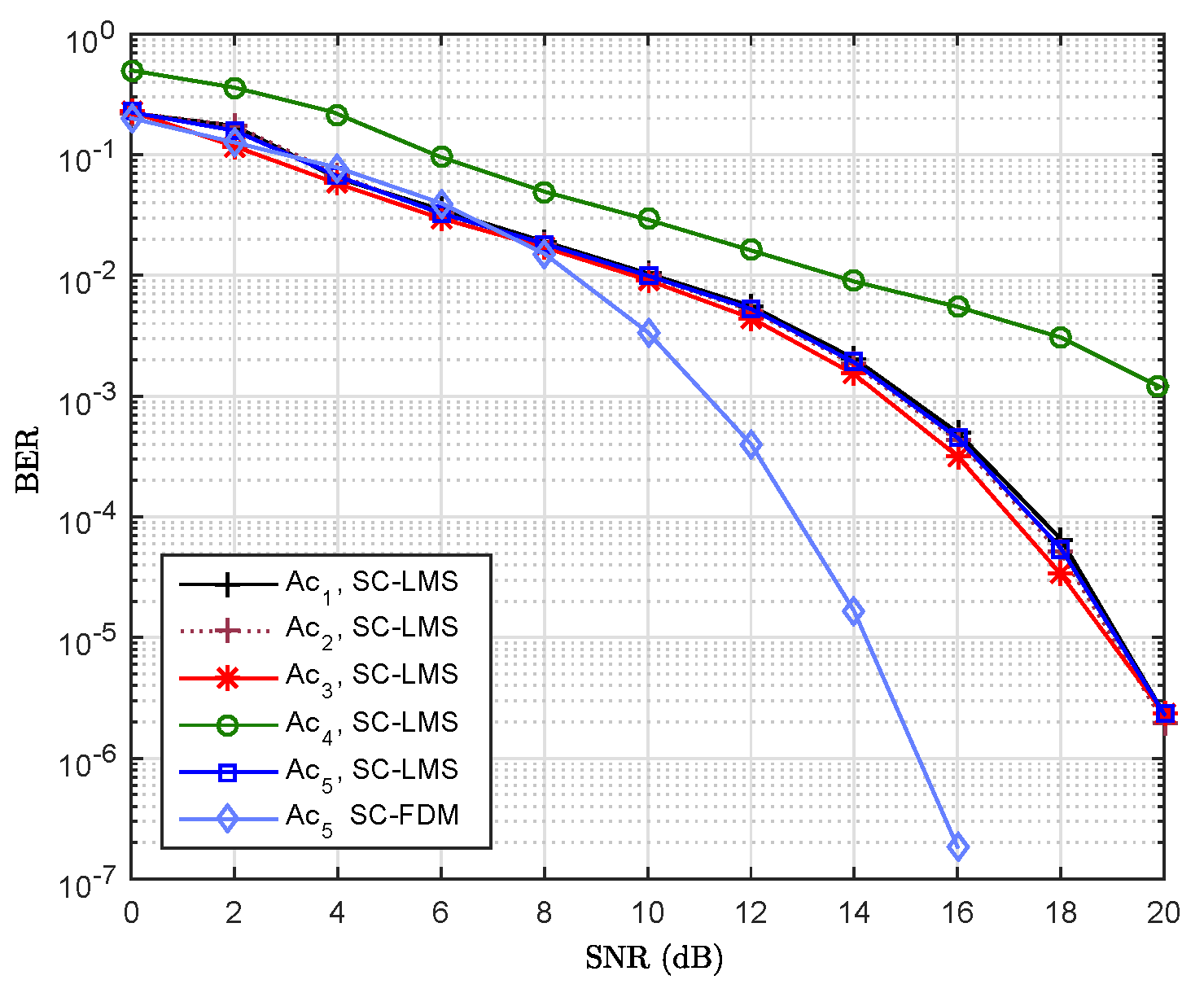 Futureinternet 14 00139 g016