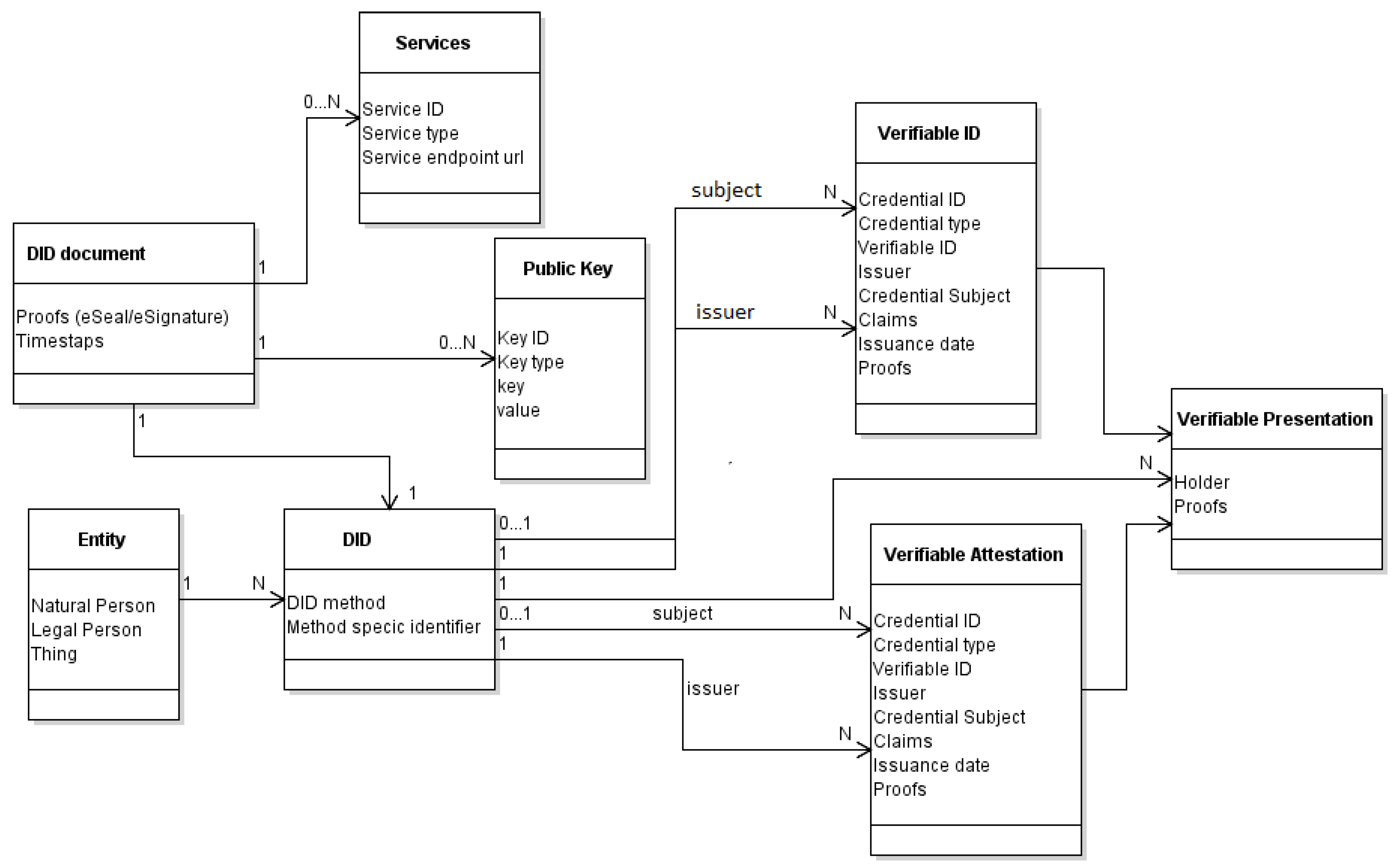 Futureinternet 14 00140 g001 550