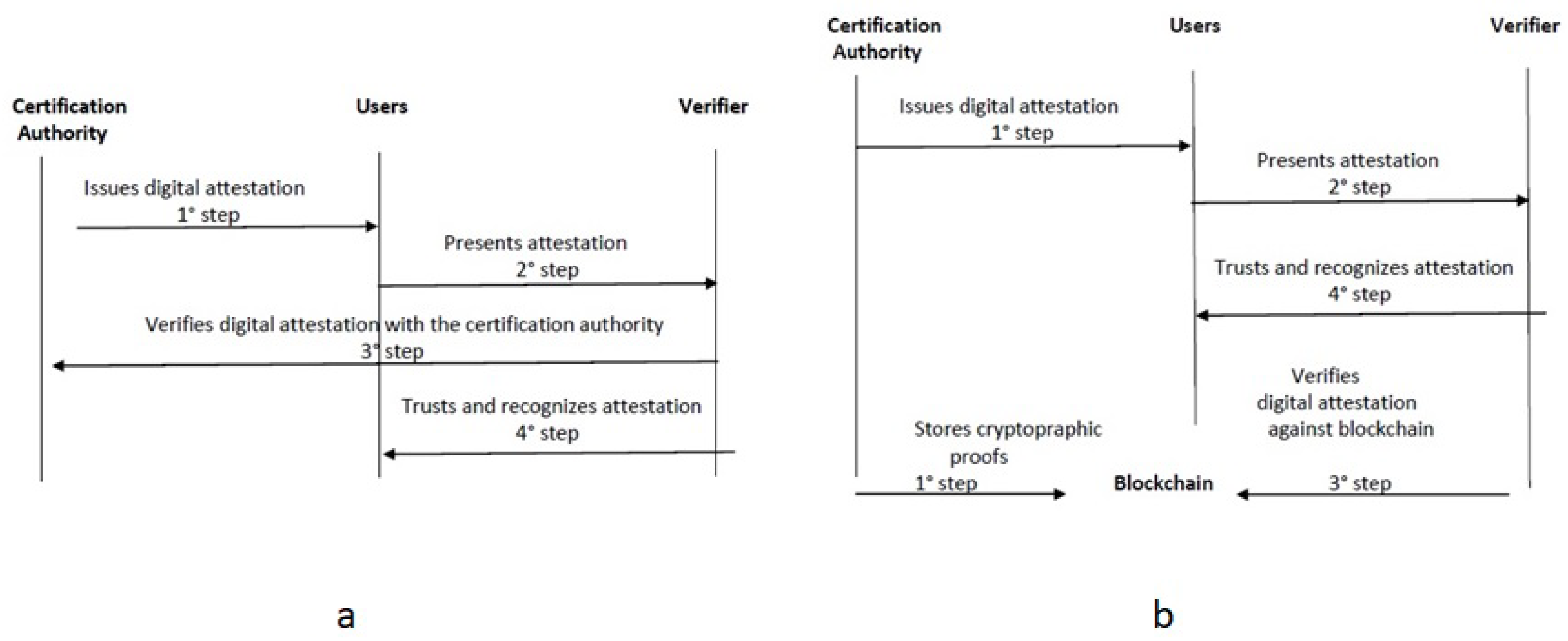 Futureinternet 14 00140 g002 550