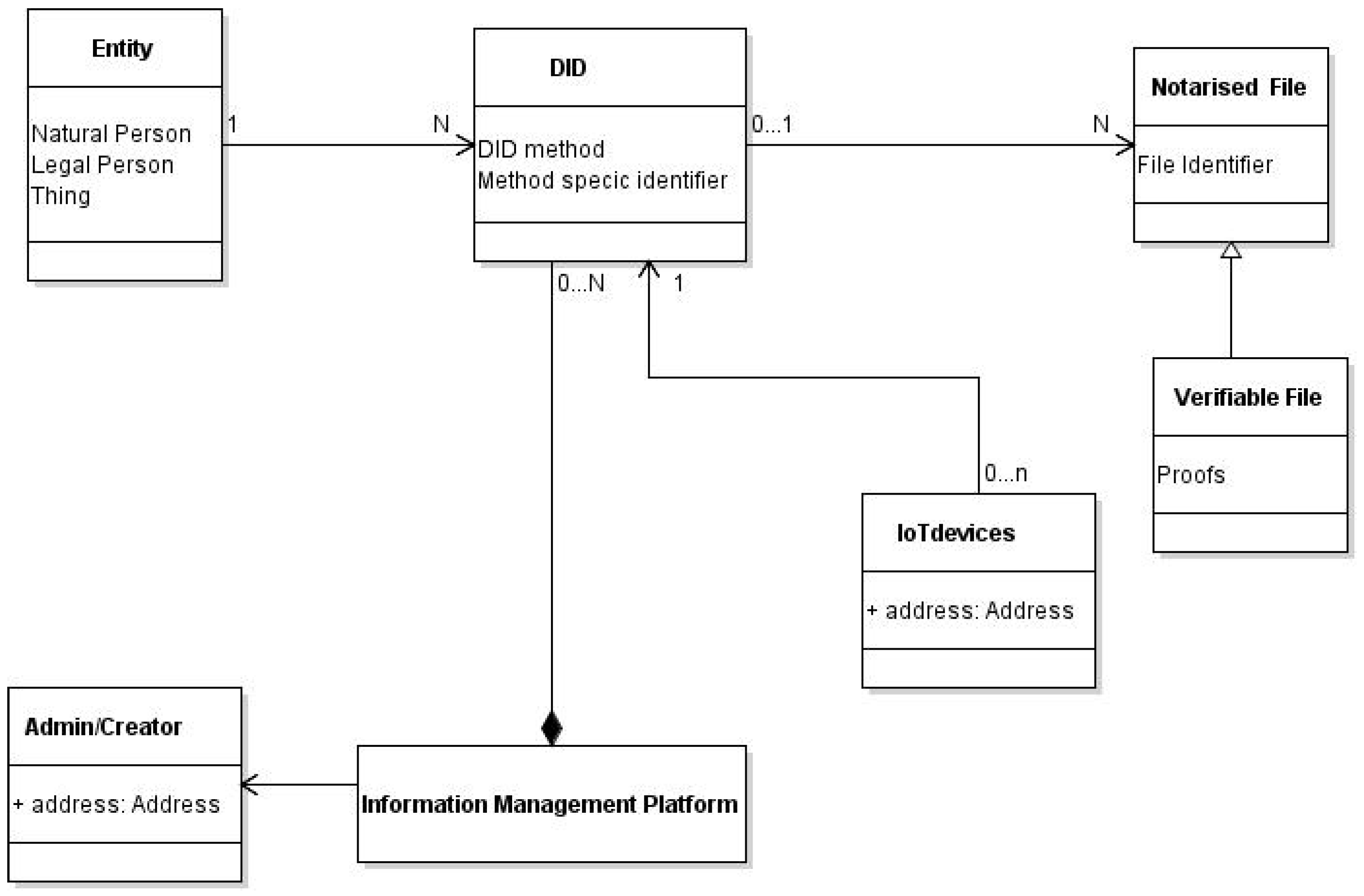Futureinternet 14 00140 g004 550