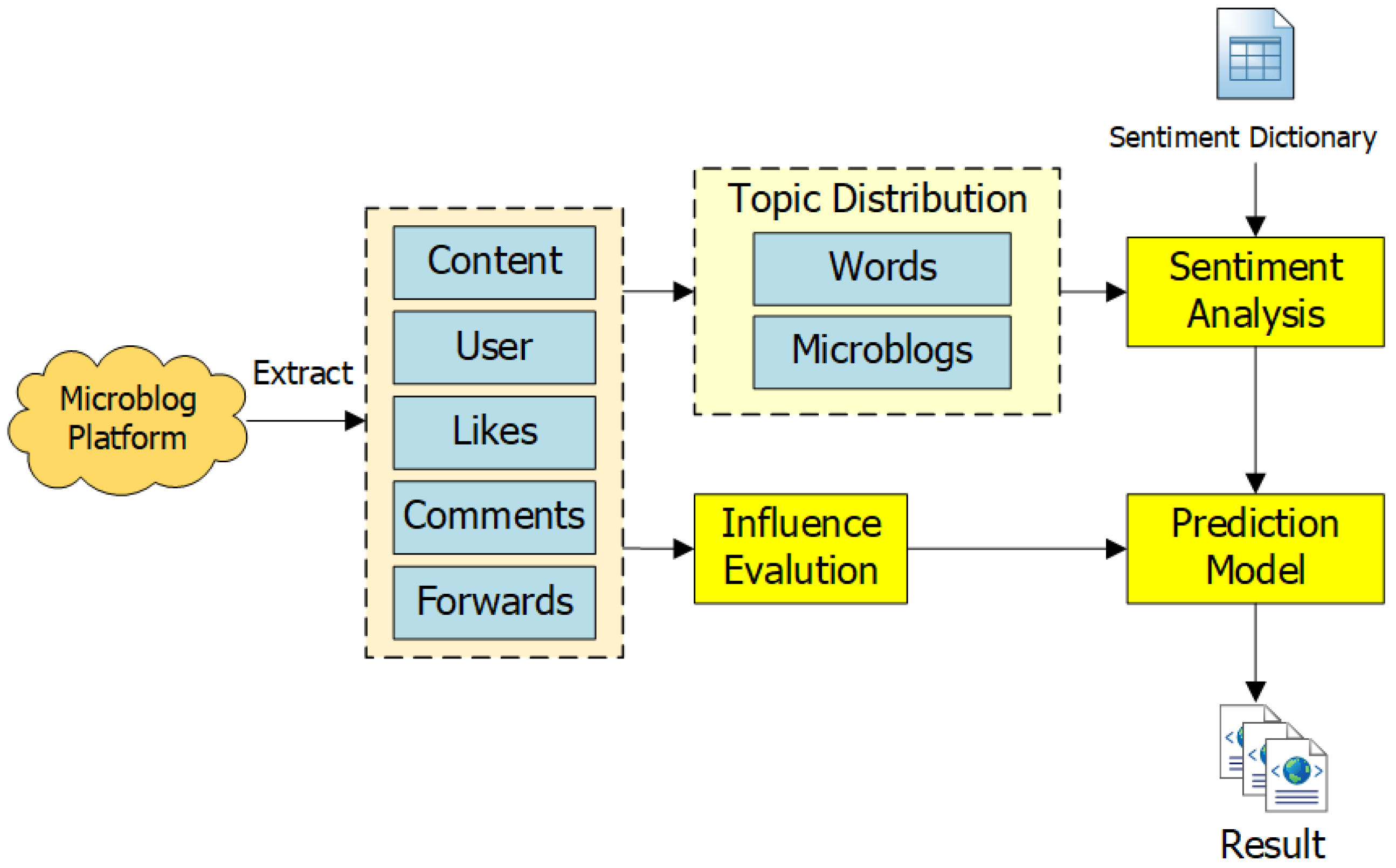 Futureinternet 14 00141 g001 550