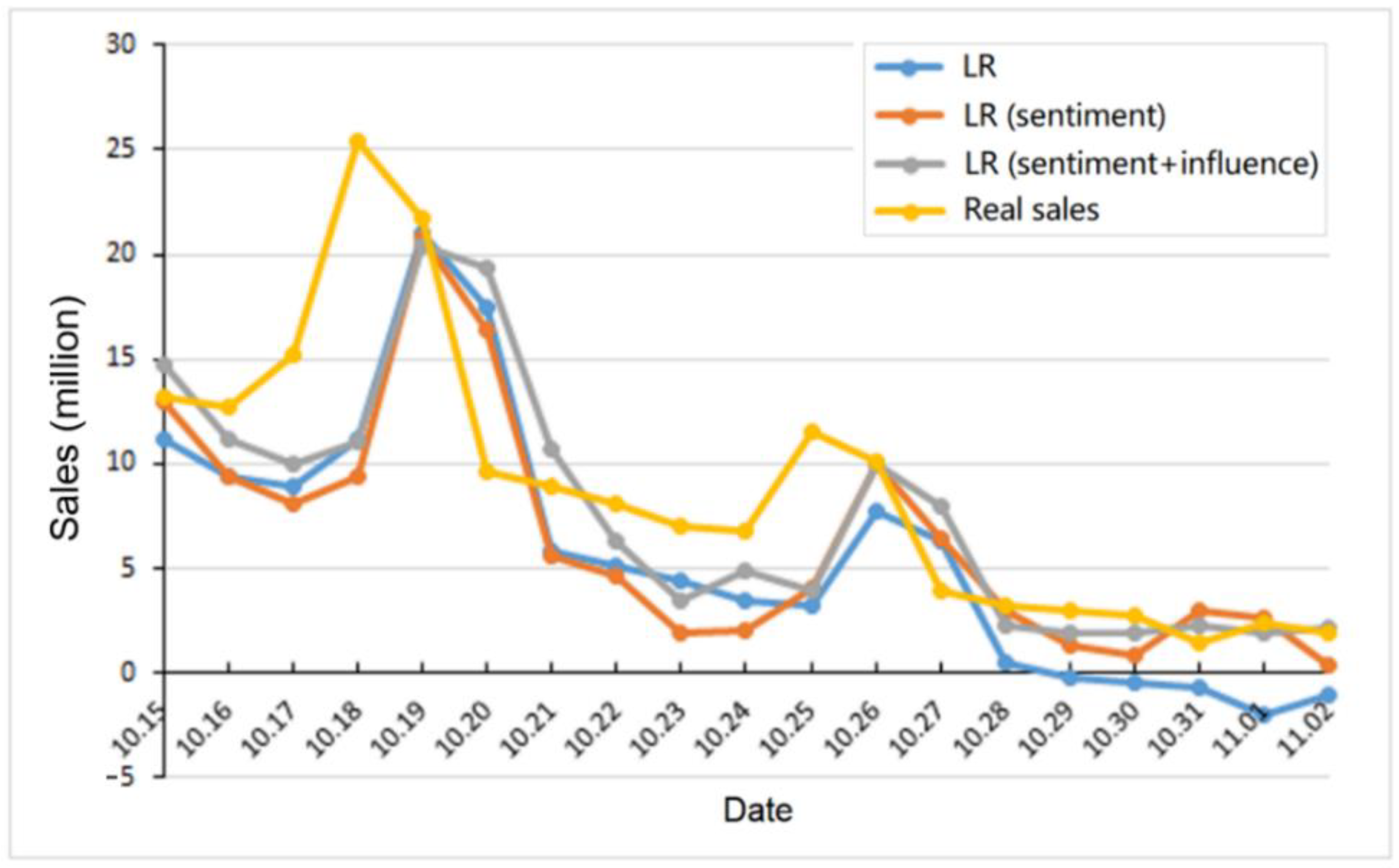 Futureinternet 14 00141 g002 550