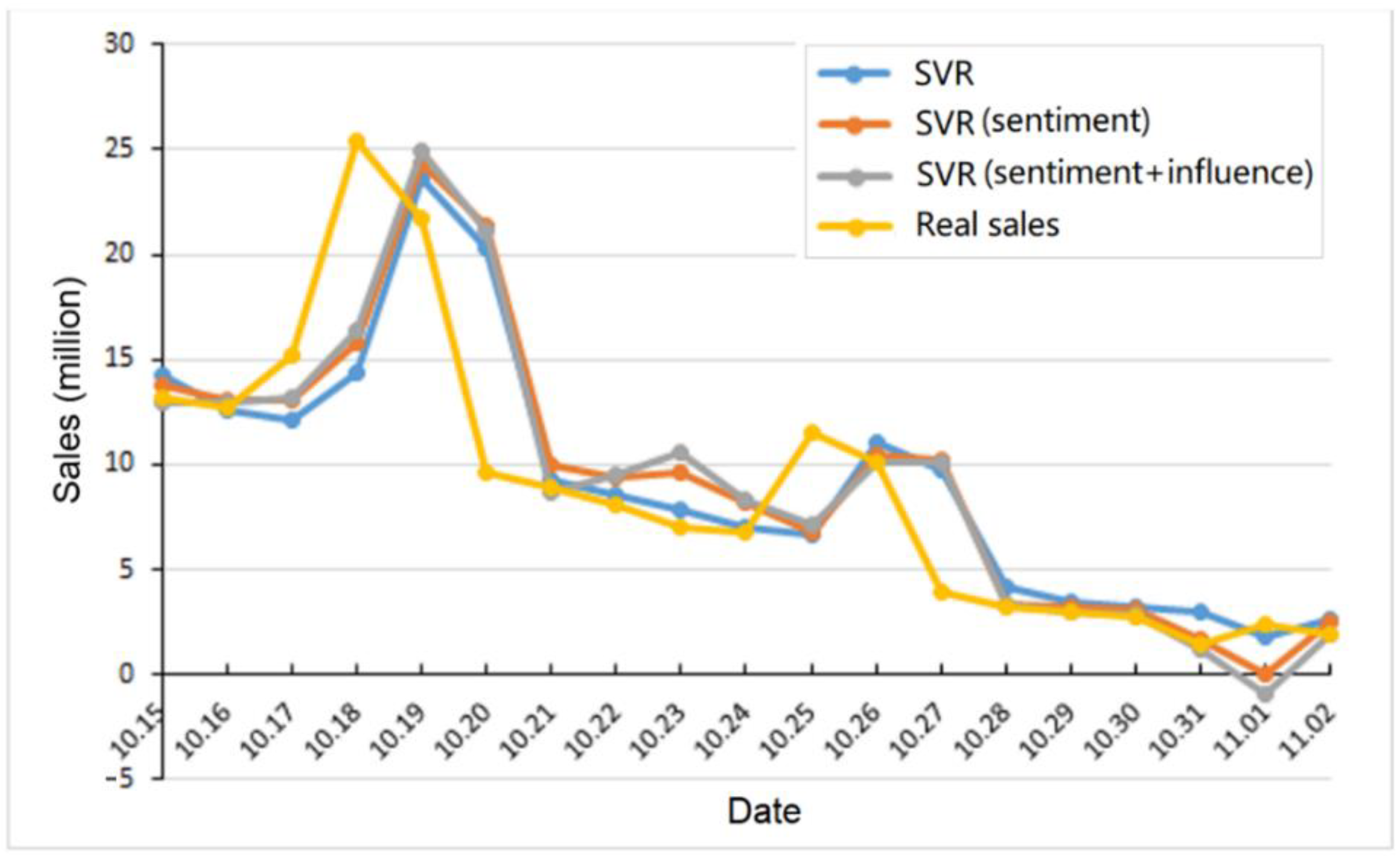 Futureinternet 14 00141 g003 550