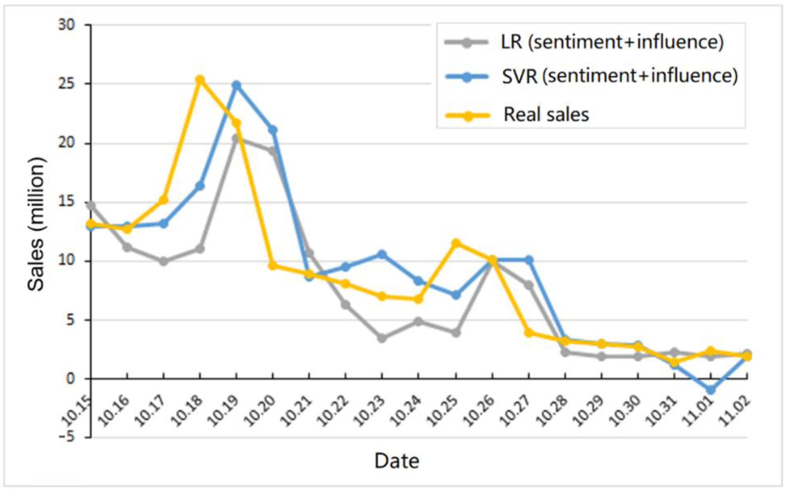Futureinternet 14 00141 g004 550