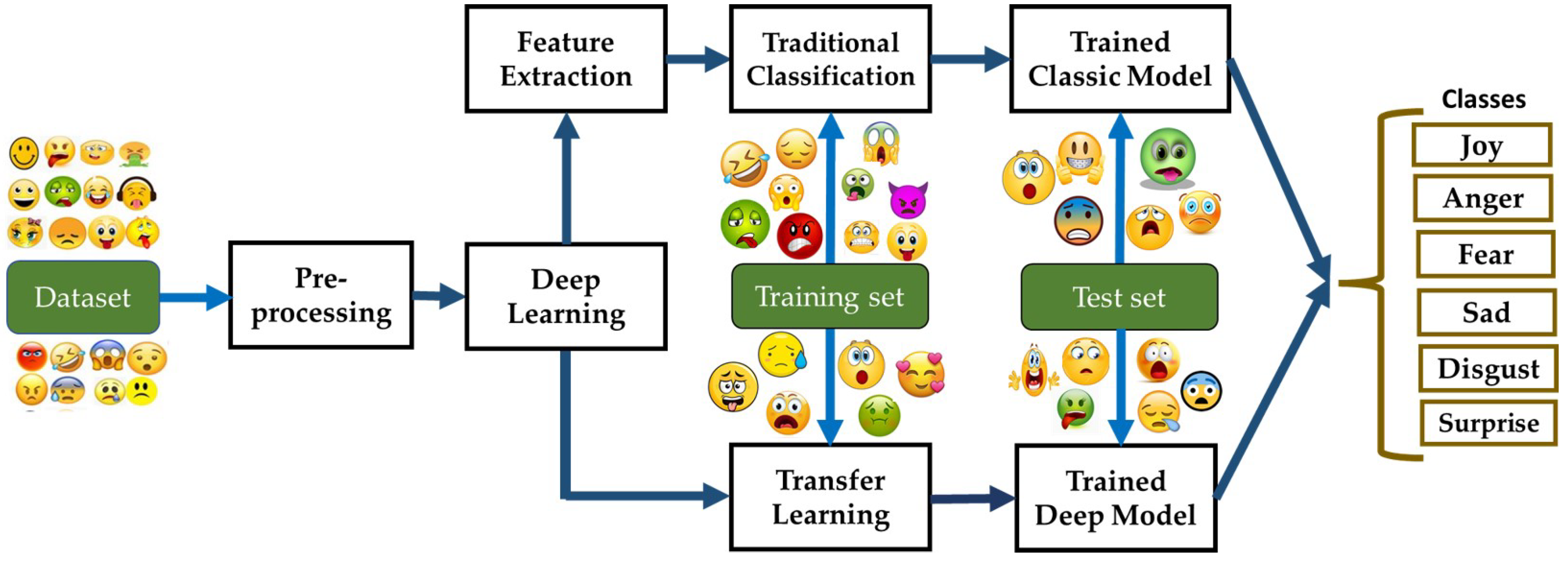 Futureinternet 14 00142 g001 550