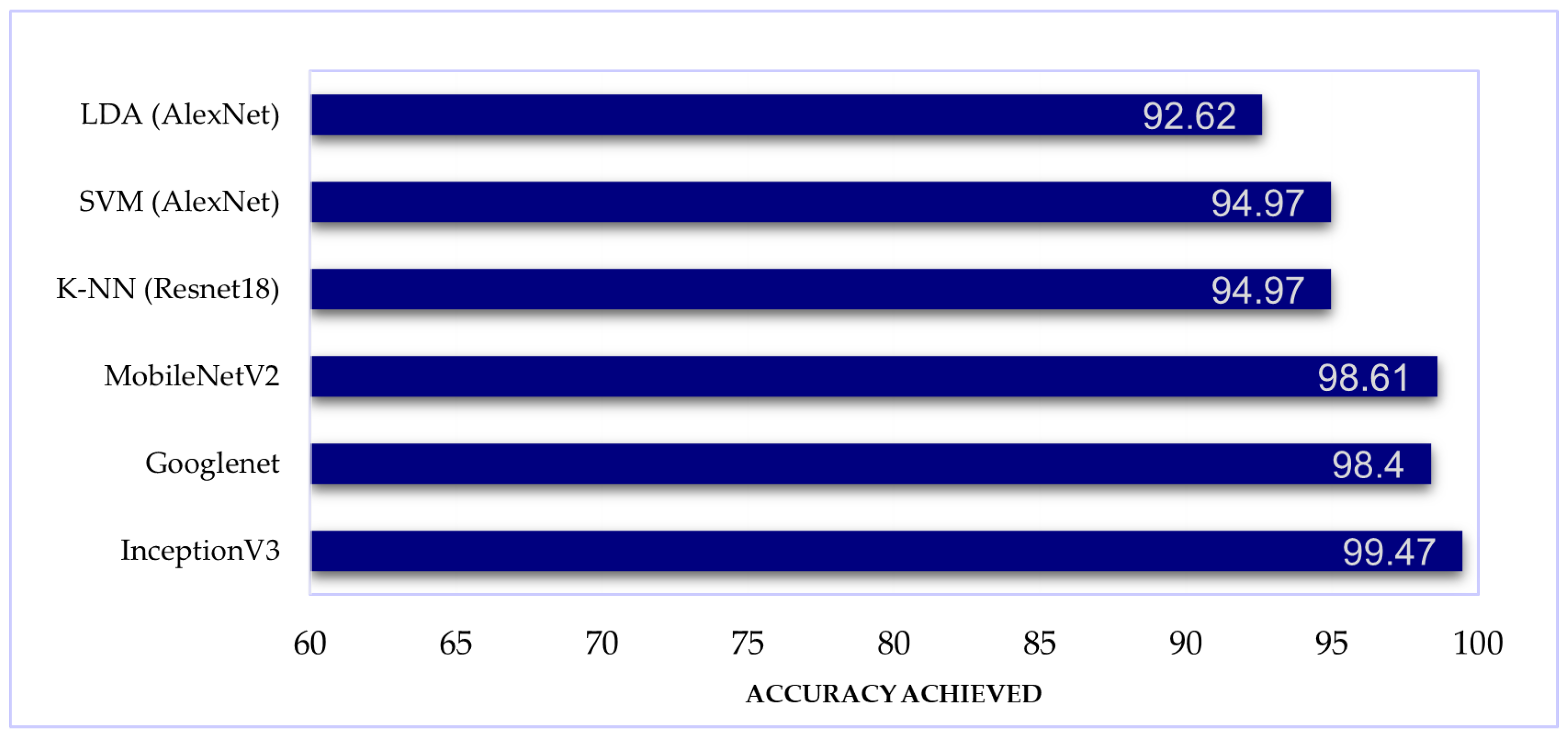 Futureinternet 14 00142 g002 550