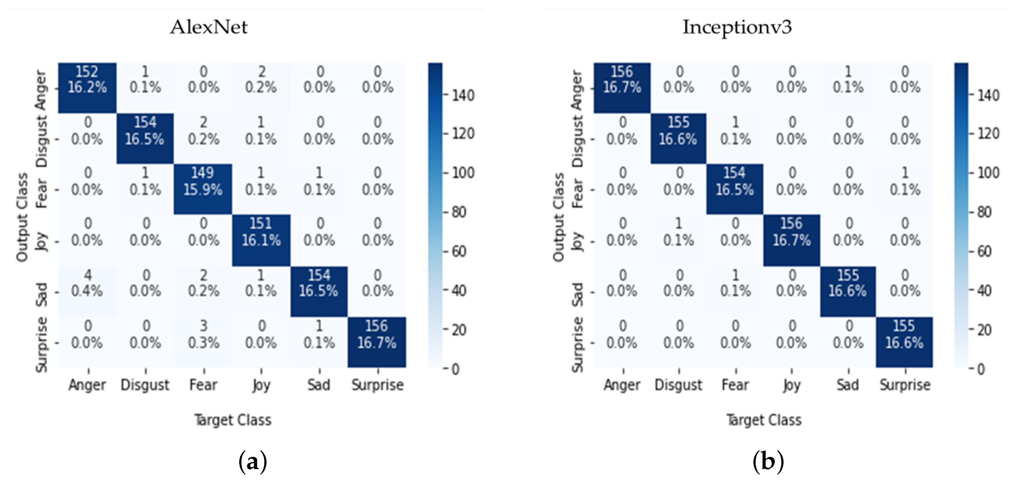 Futureinternet 14 00142 g003 550