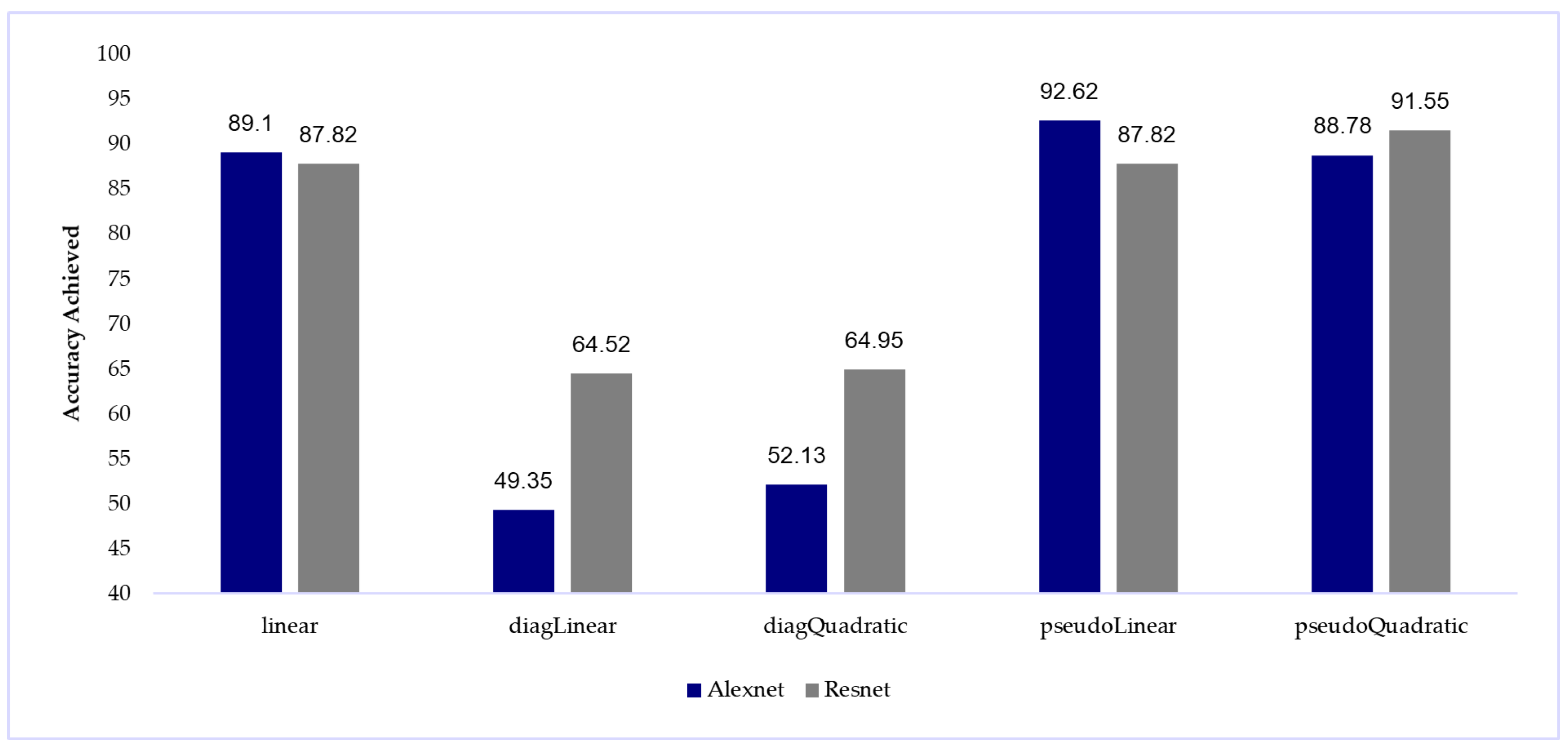 Futureinternet 14 00142 g005 550