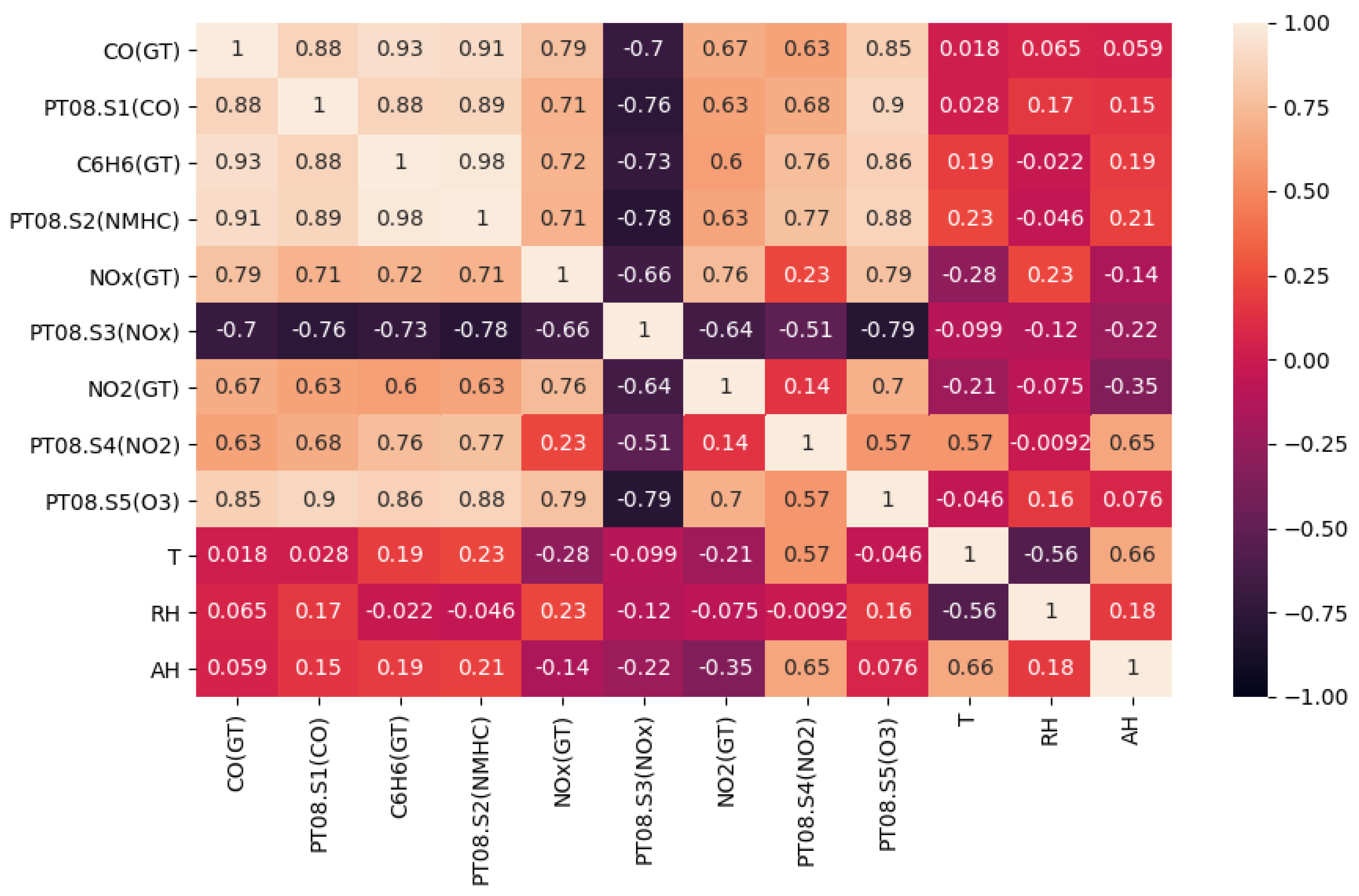 Futureinternet 14 00143 g002