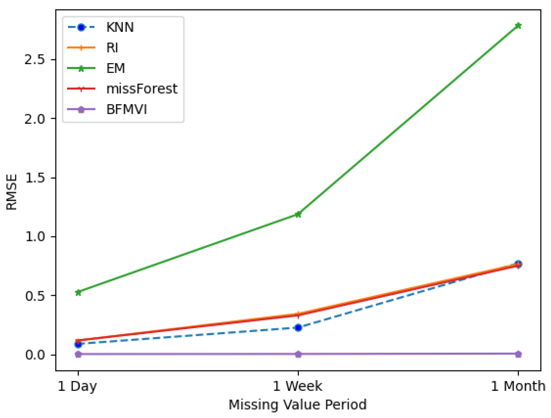 Futureinternet 14 00143 g003