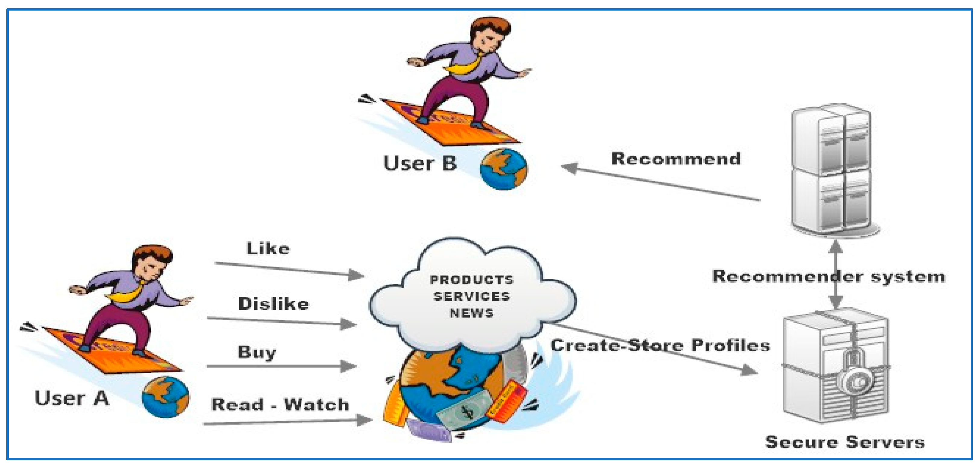 Futureinternet 14 00144 g001