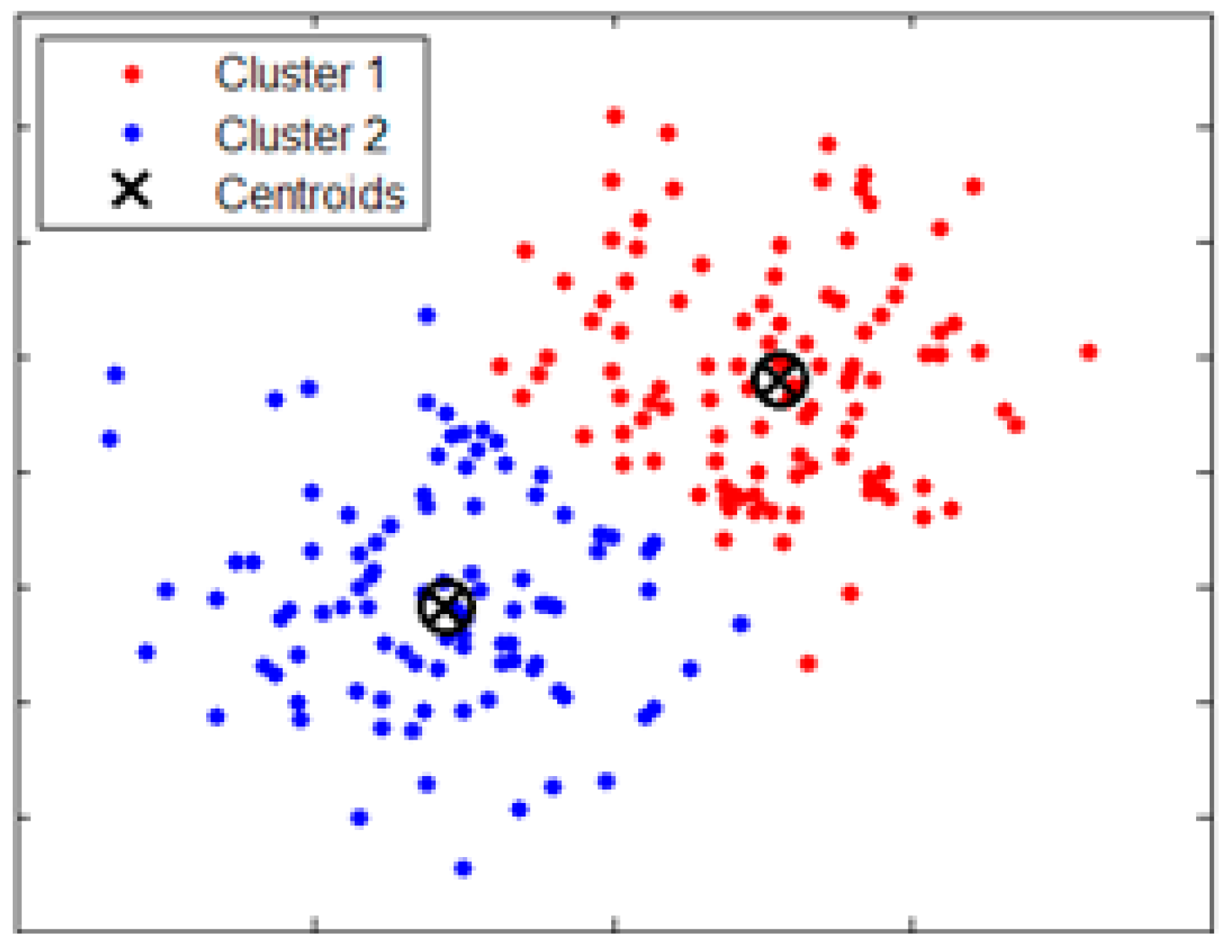 Futureinternet 14 00144 g002