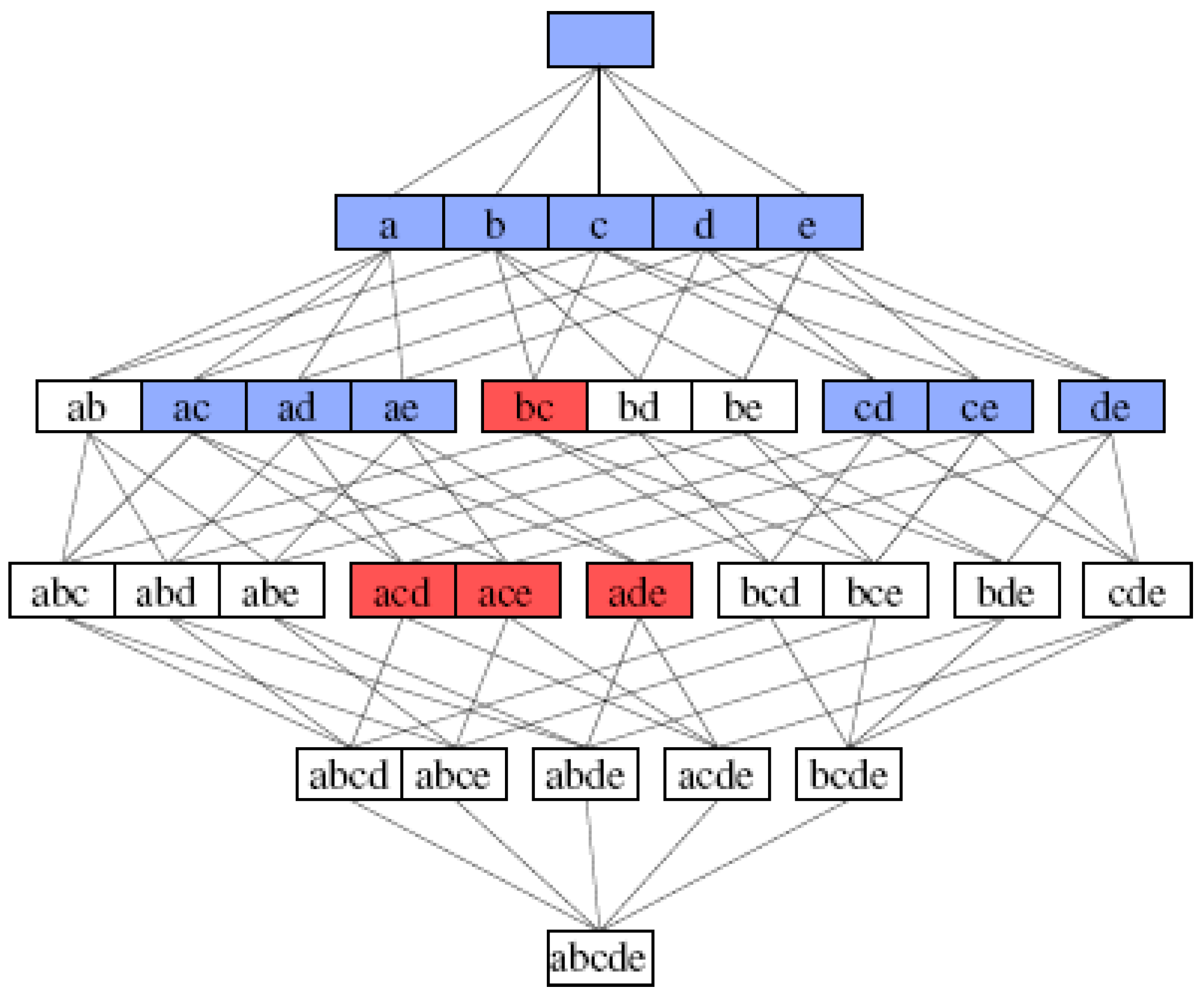 Futureinternet 14 00144 g003