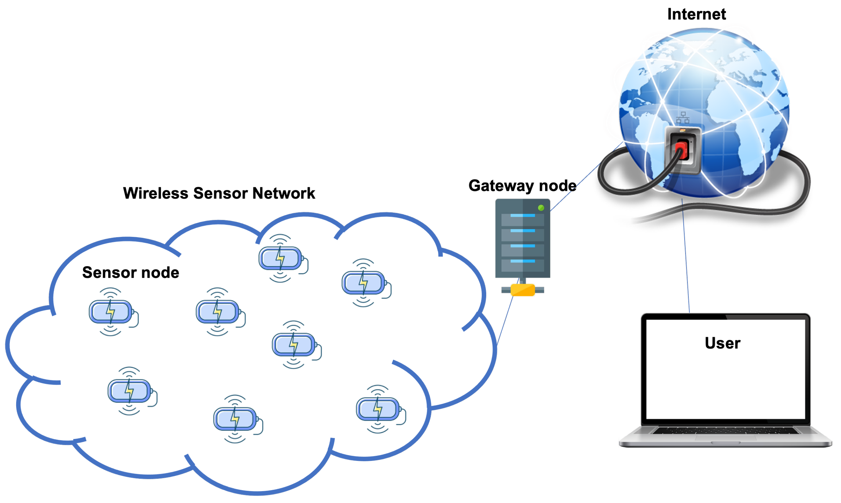 Security in Wireless Sensor Networks: A Cryptography Performance 