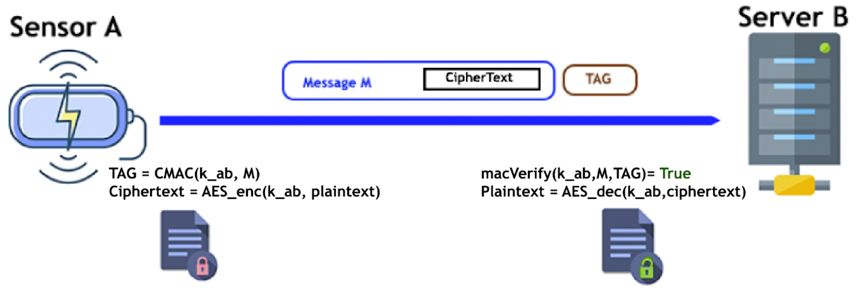 Futureinternet 14 00145 g003 Futureinternet 14 00145 g003