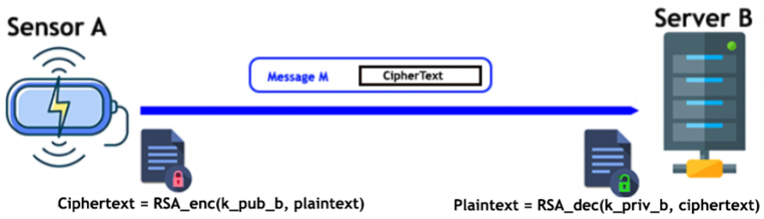 Futureinternet 14 00145 g004 Futureinternet 14 00145 g004