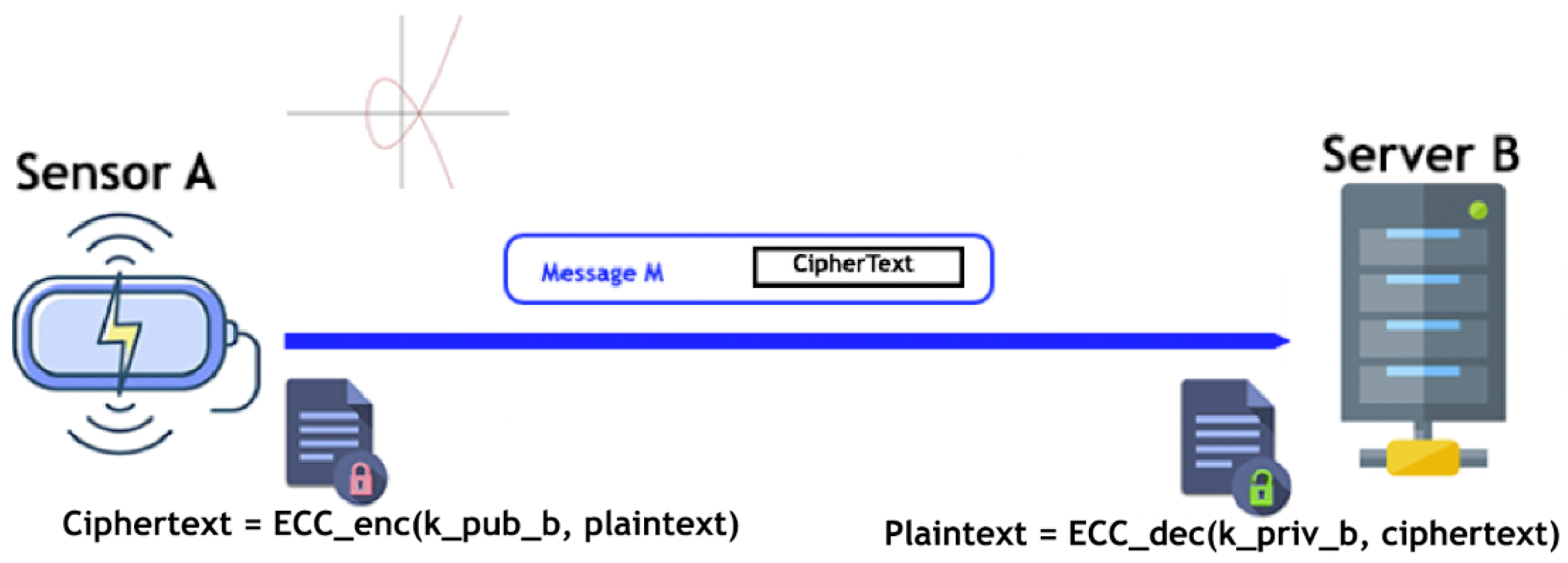Futureinternet 14 00145 g006 Futureinternet 14 00145 g006