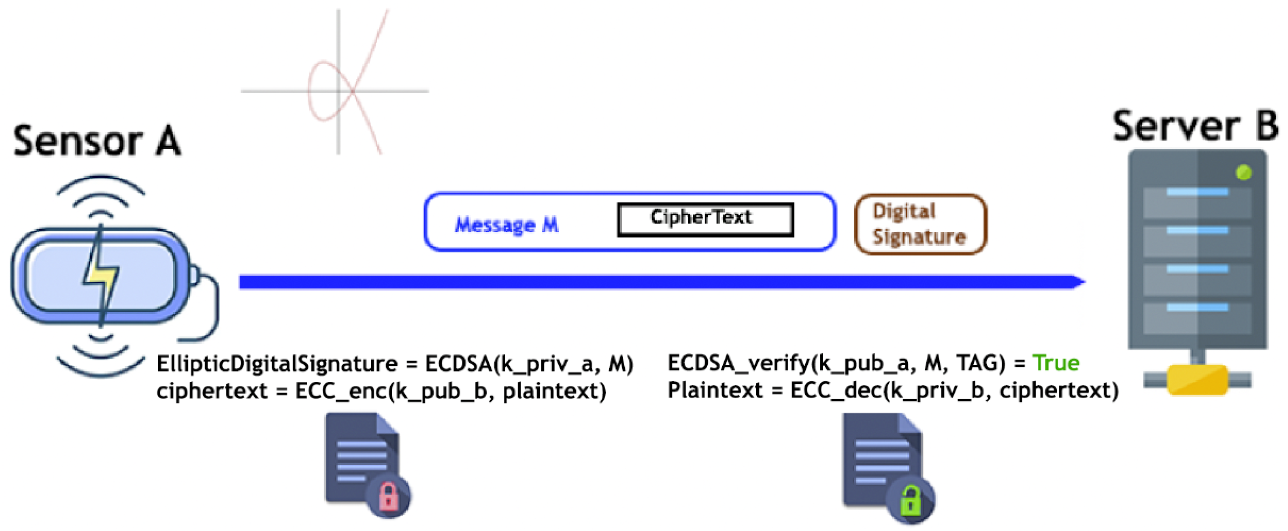 Futureinternet 14 00145 g007 Futureinternet 14 00145 g007