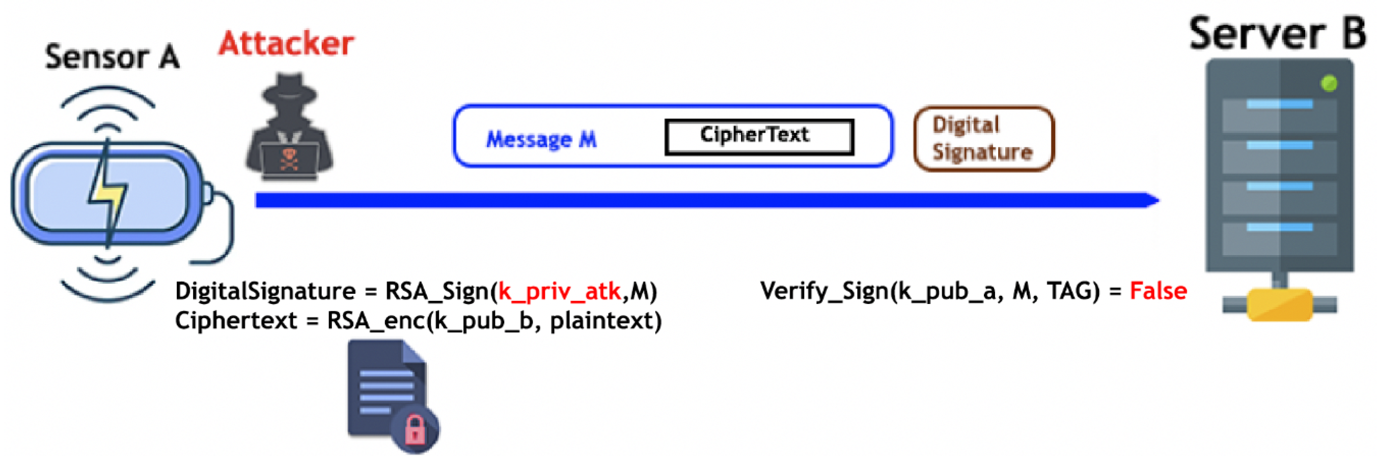 Futureinternet 14 00145 g008 Futureinternet 14 00145 g008