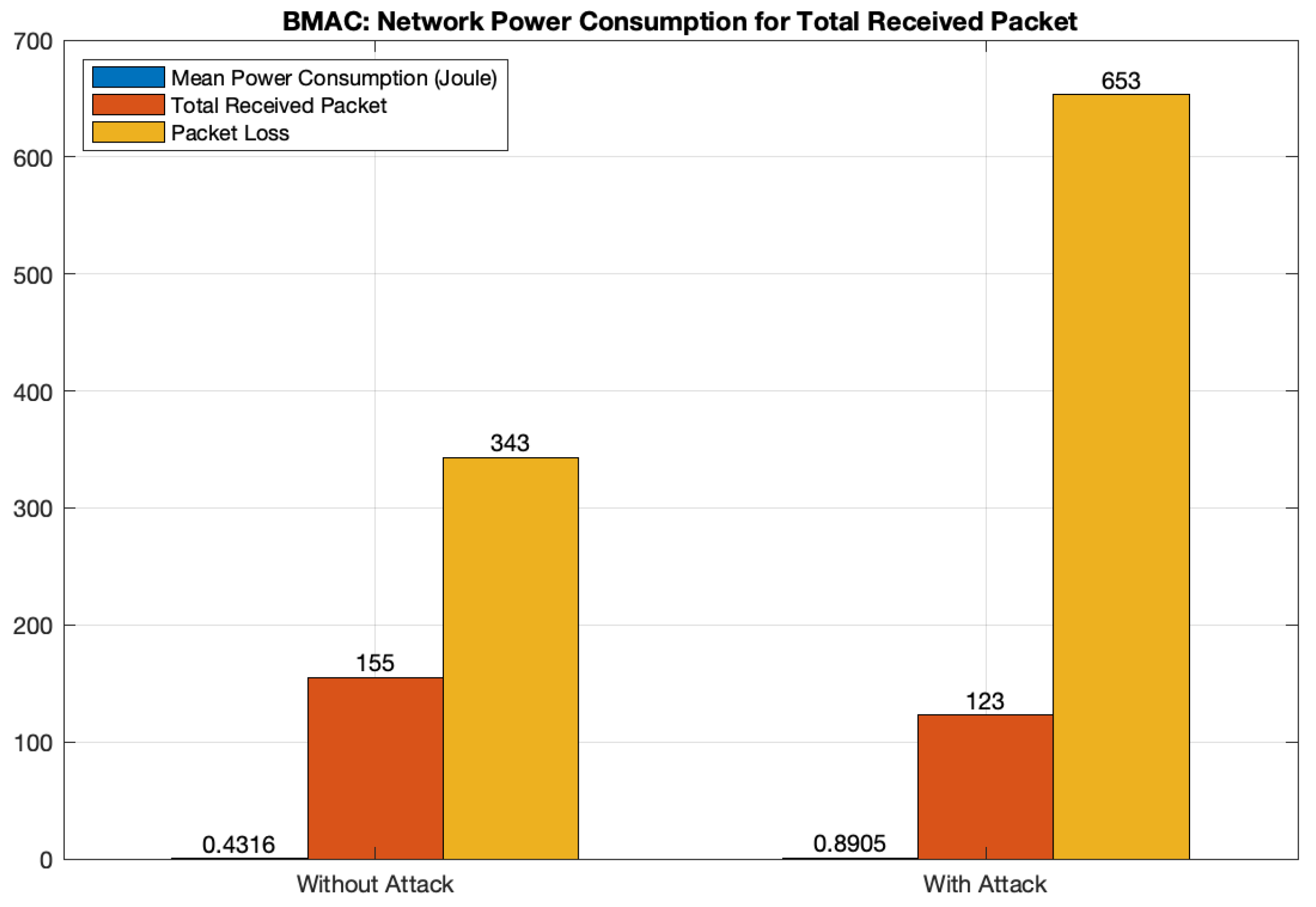 Futureinternet 14 00145 g012 Futureinternet 14 00145 g012