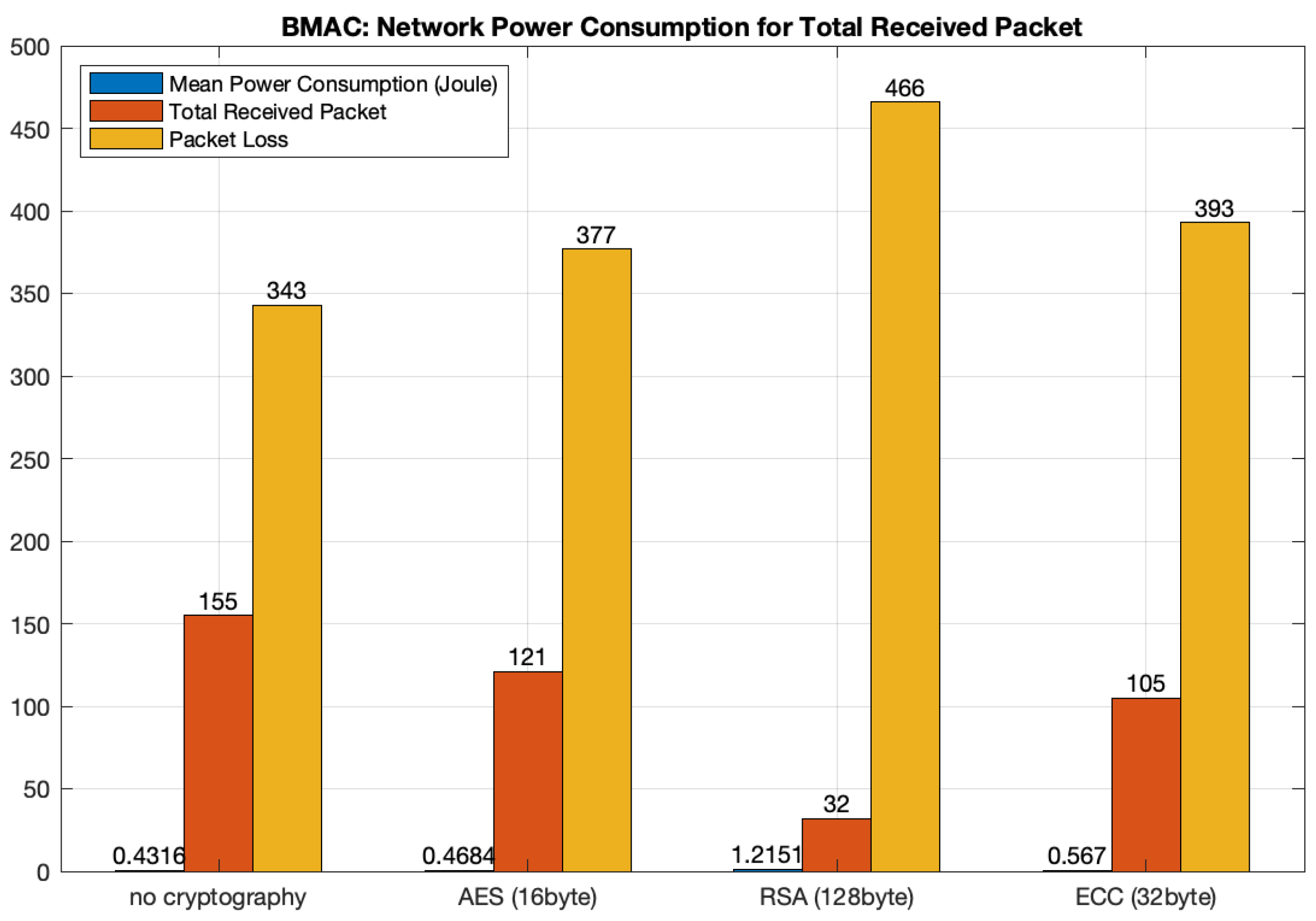 Futureinternet 14 00145 g013 Futureinternet 14 00145 g013