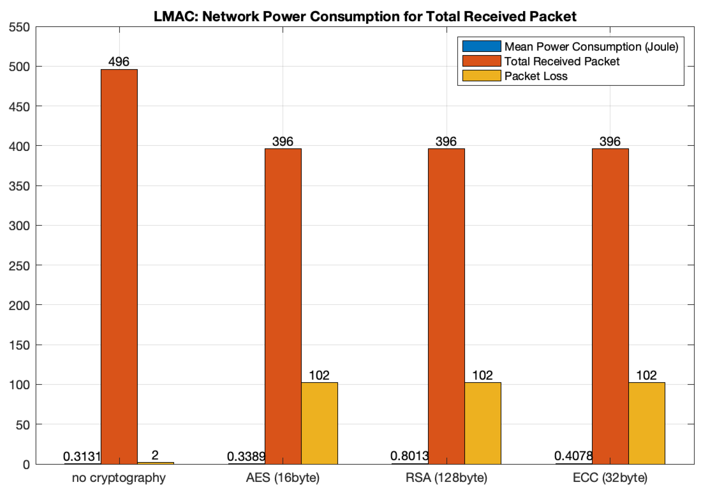 Futureinternet 14 00145 g014 Futureinternet 14 00145 g014