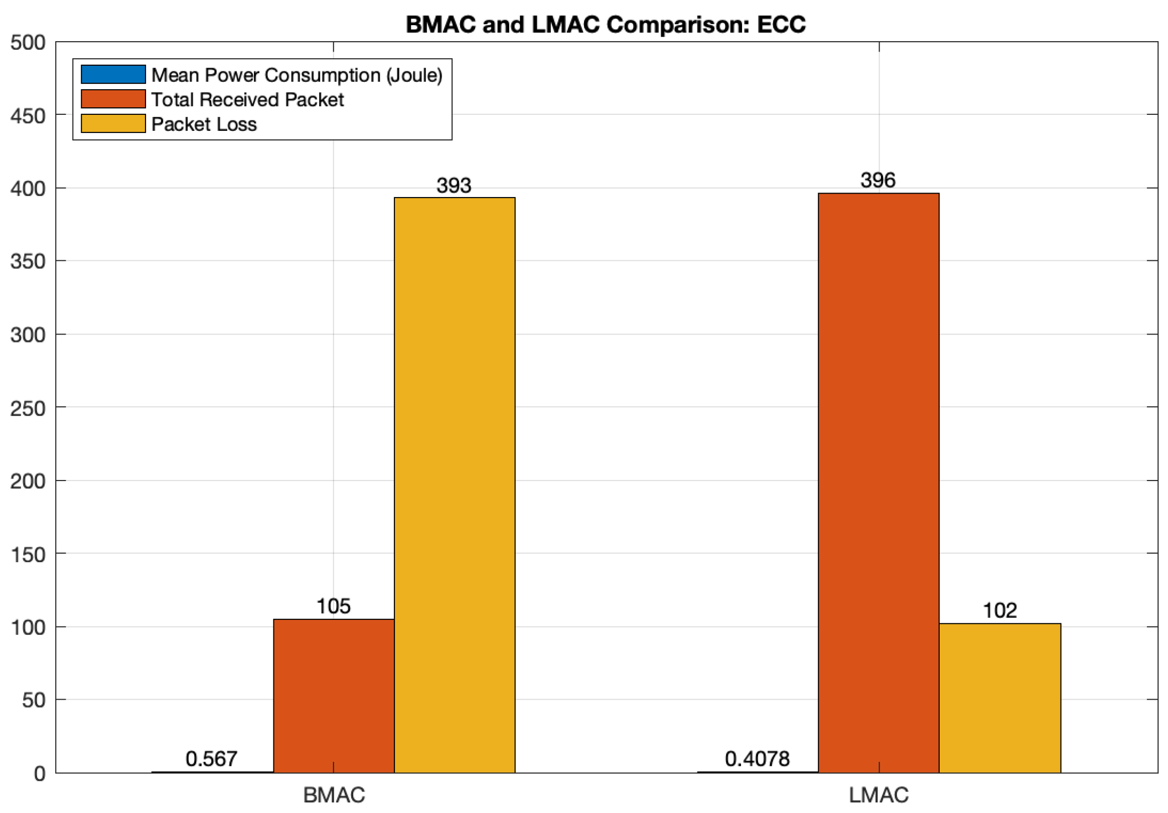 Futureinternet 14 00145 g017 Futureinternet 14 00145 g017