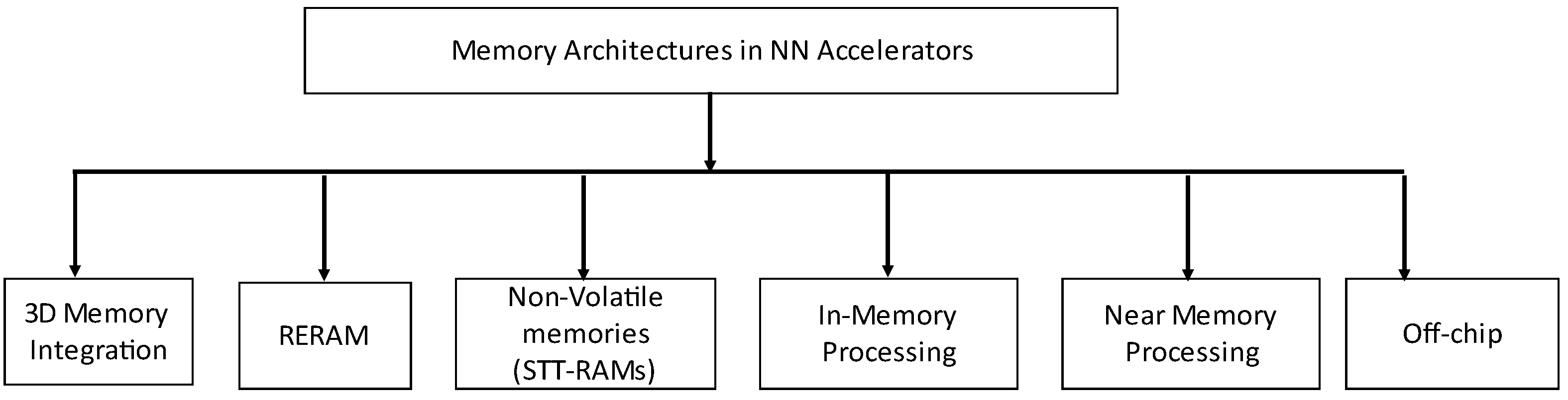 Futureinternet 14 00146 g001 550
