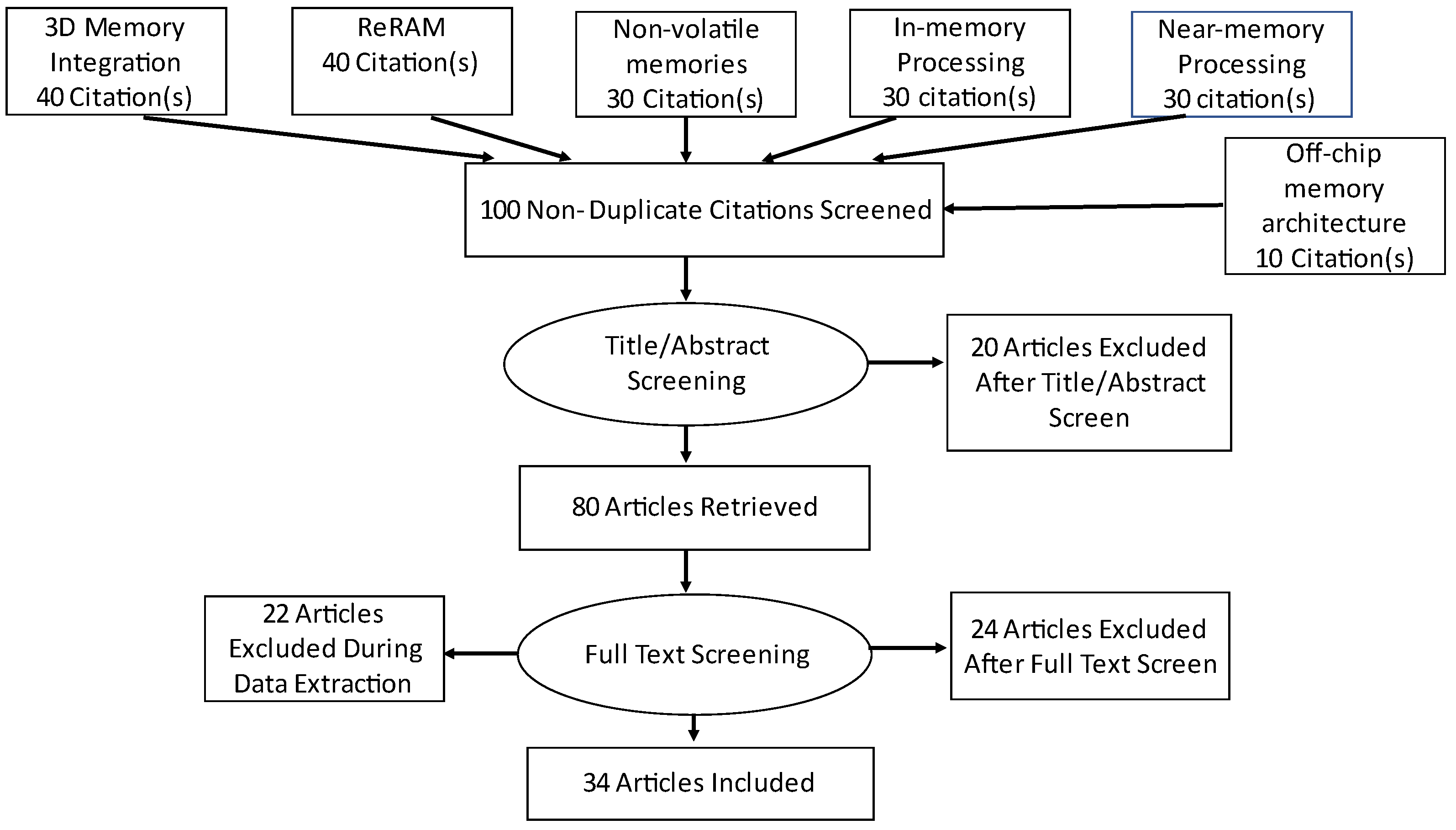Futureinternet 14 00146 g002 550