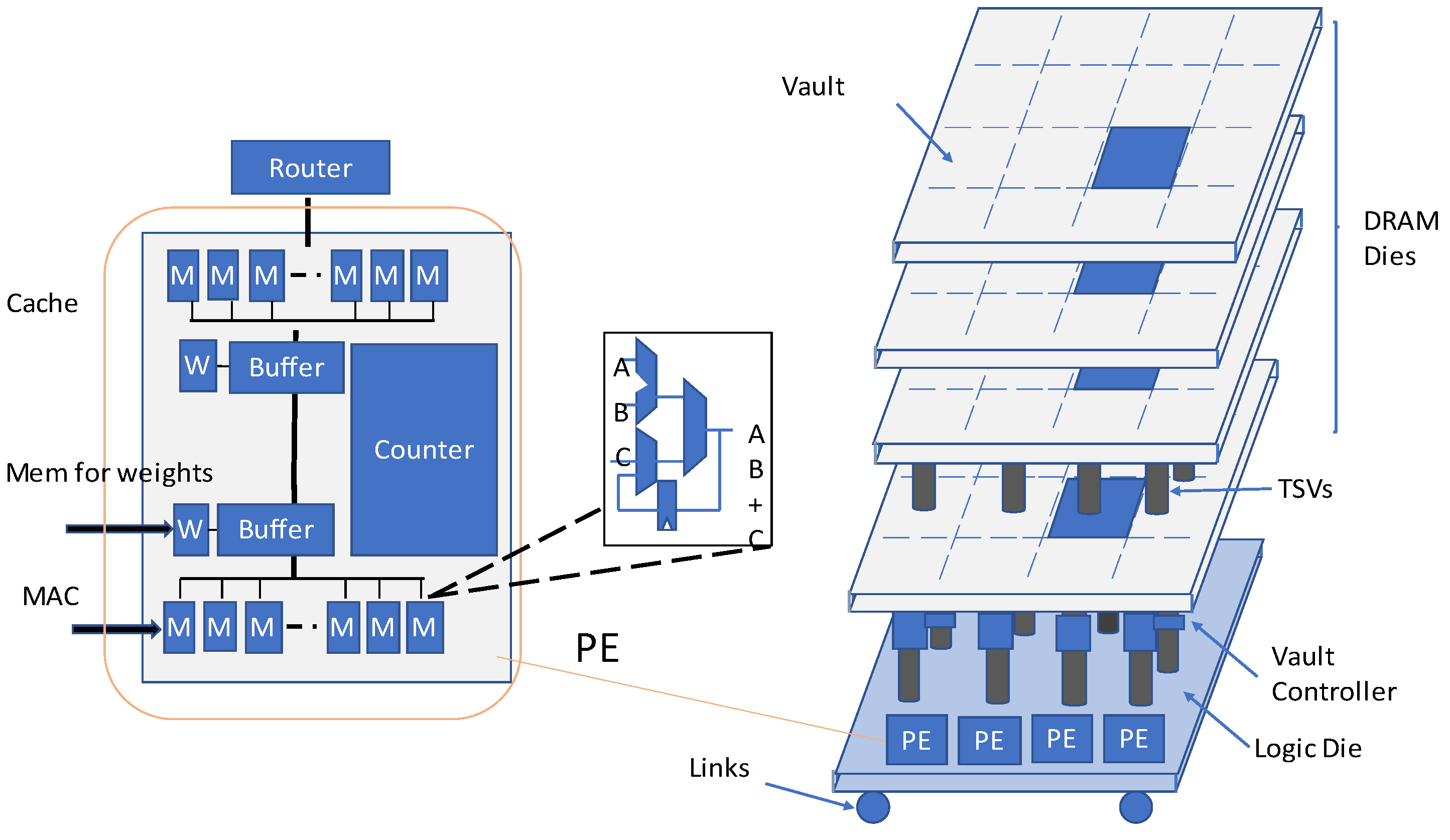 Futureinternet 14 00146 g003 550