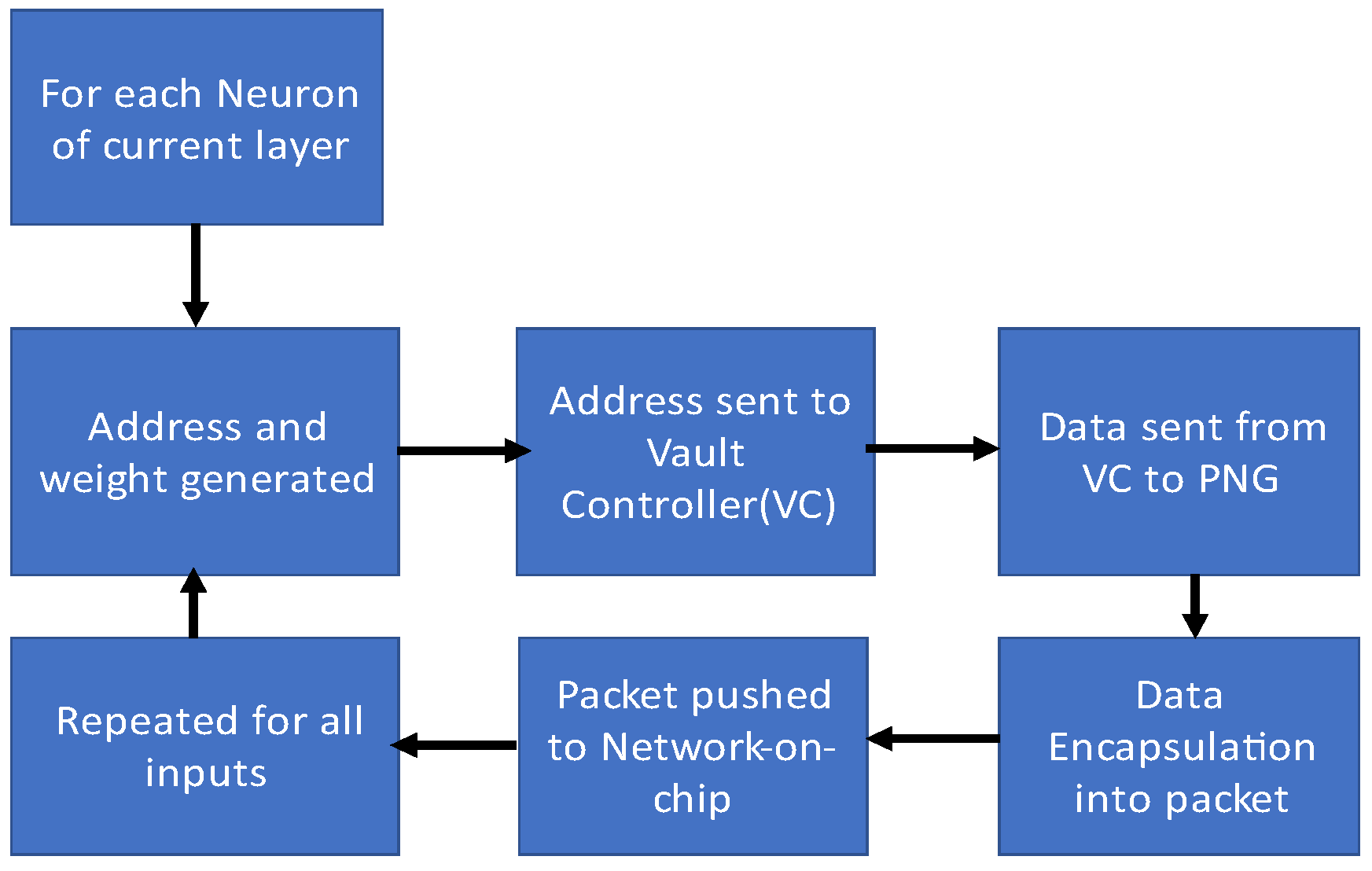 Futureinternet 14 00146 g004 550
