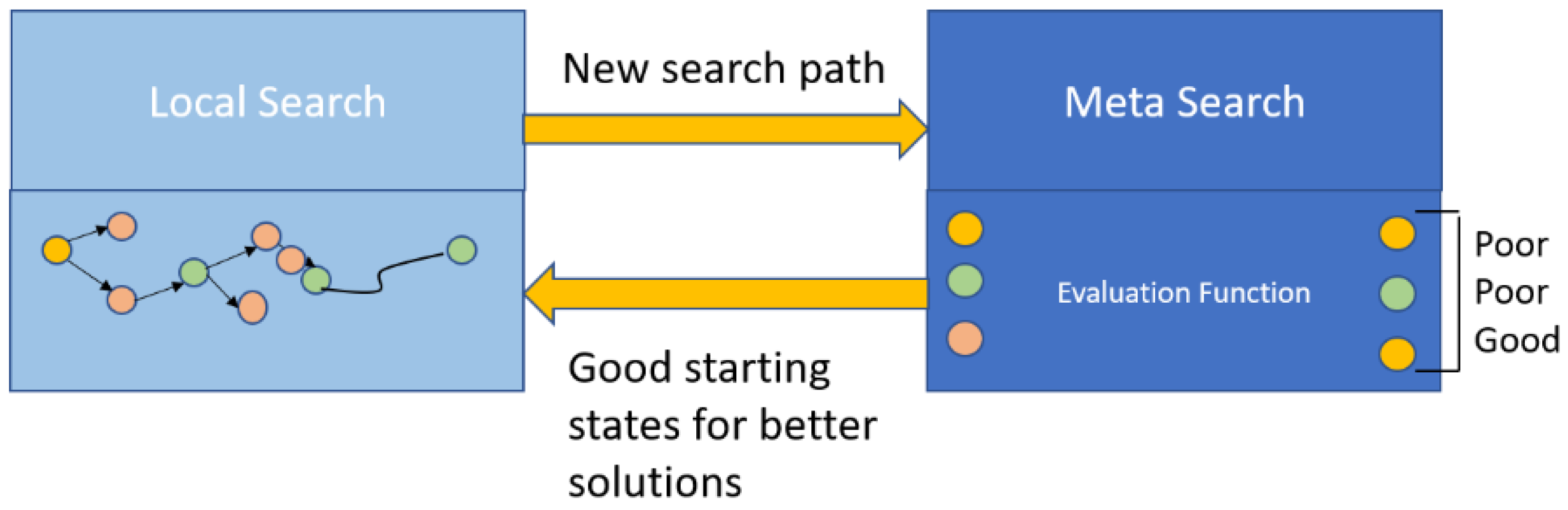 Futureinternet 14 00146 g008 550