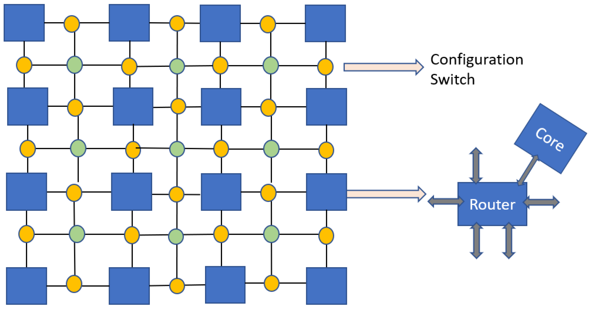 Futureinternet 14 00146 g009 550