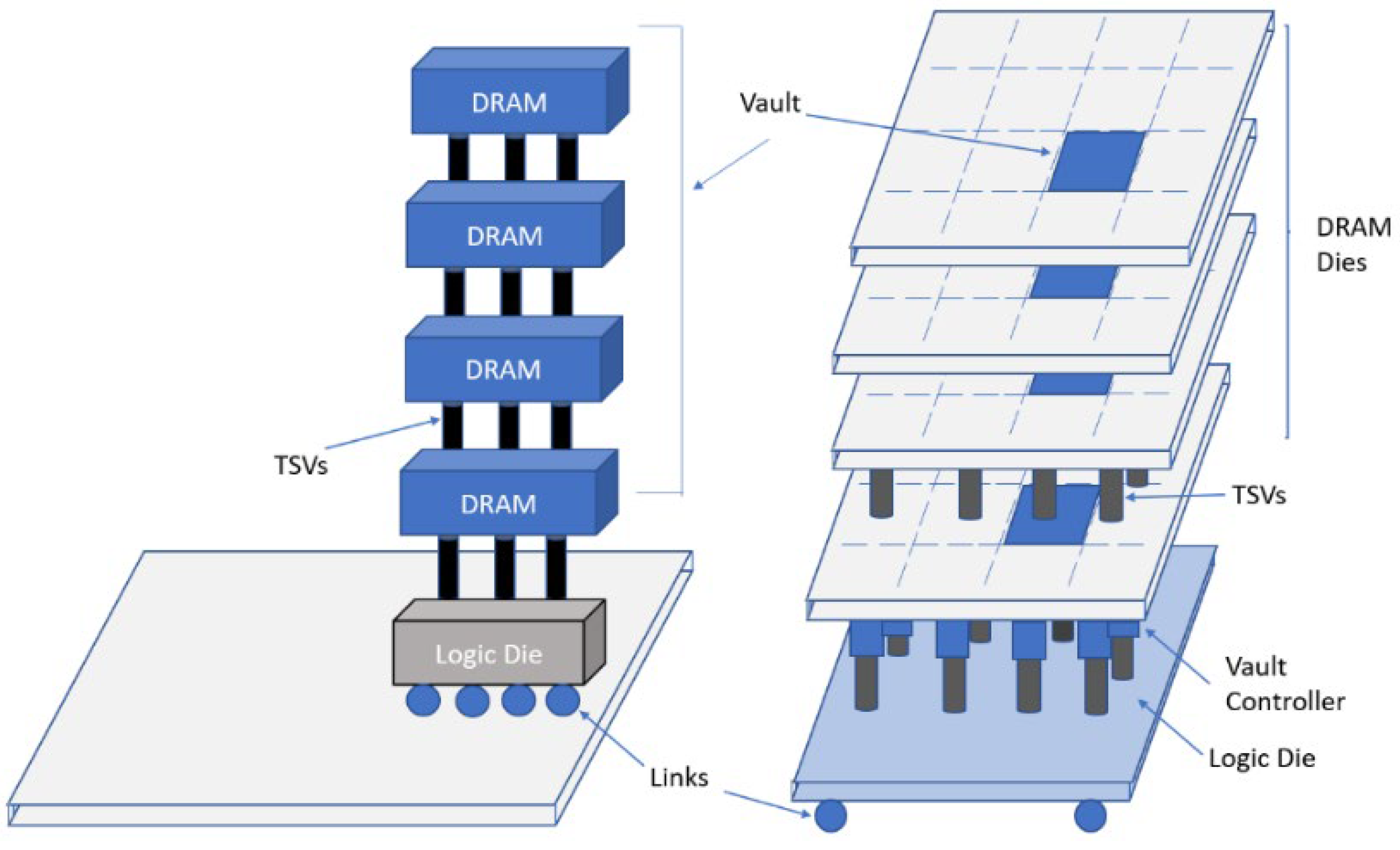 Futureinternet 14 00146 g010 550