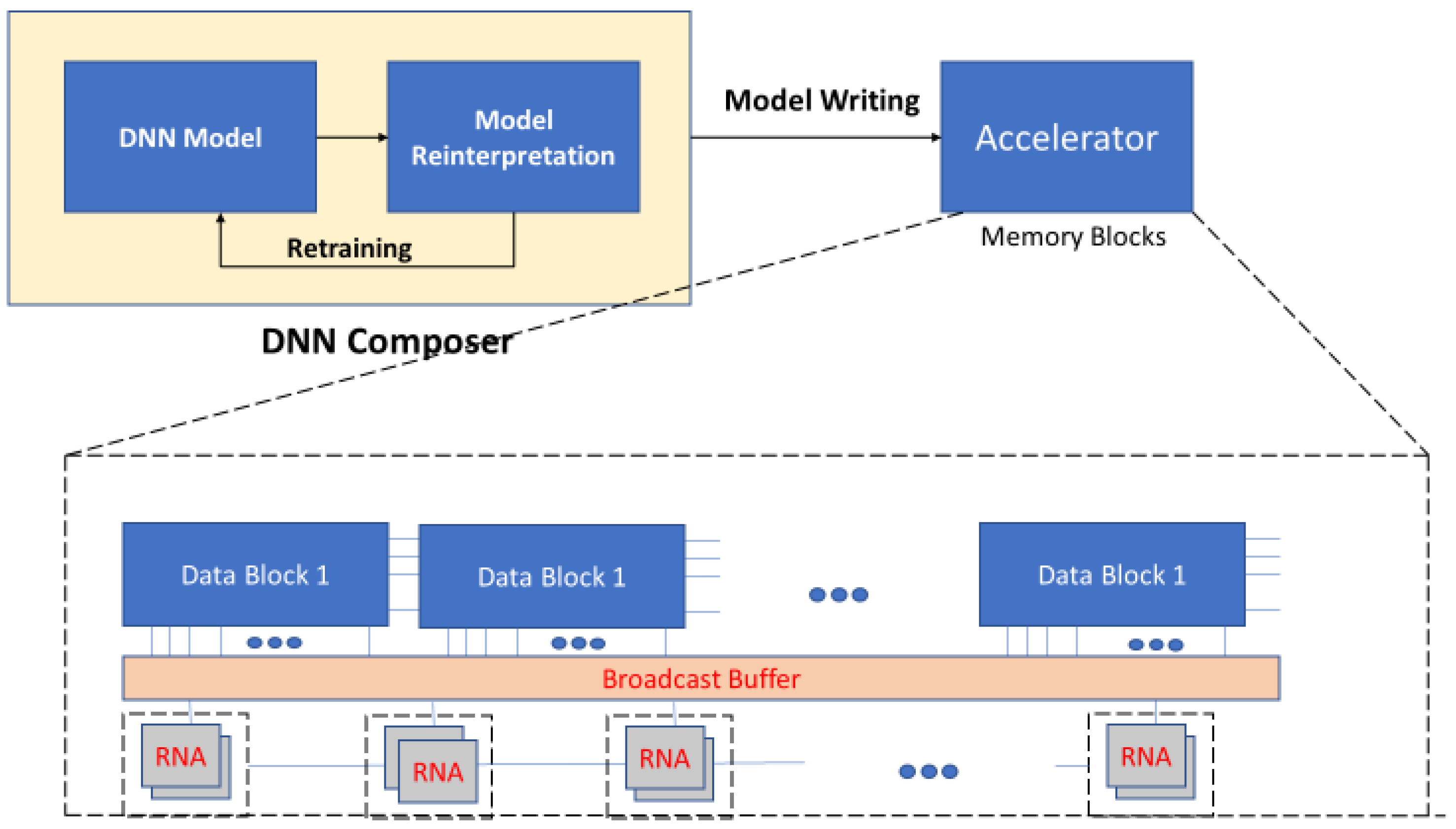 Futureinternet 14 00146 g011 550