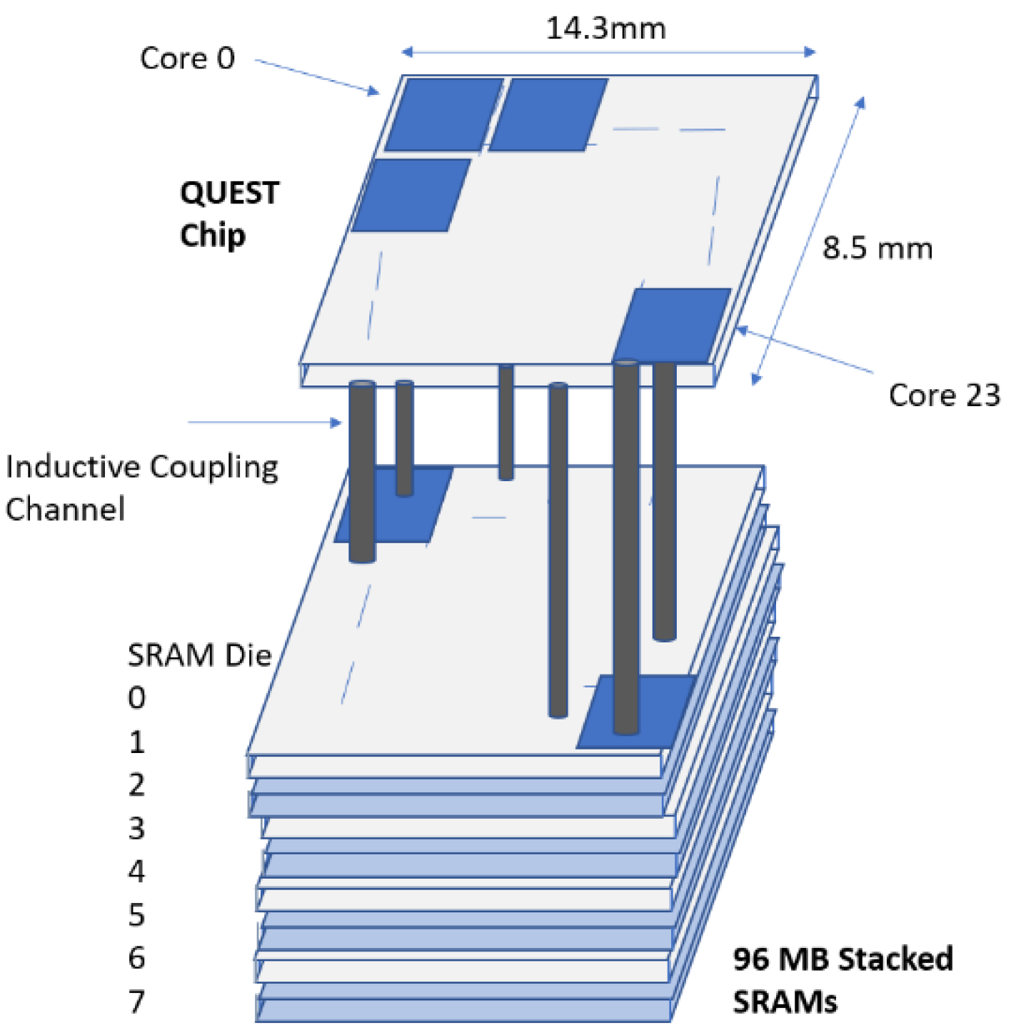 Futureinternet 14 00146 g015 550