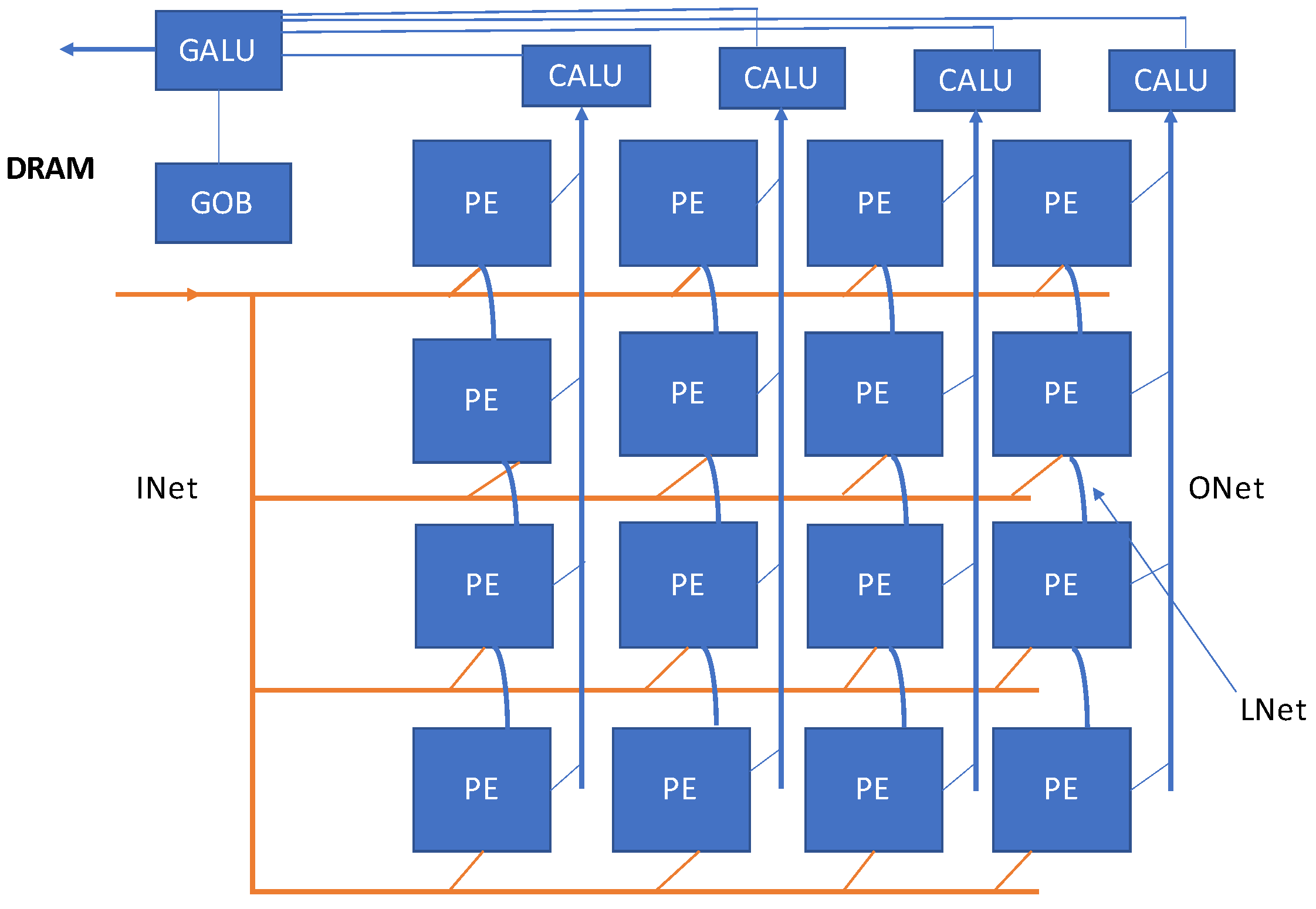 Futureinternet 14 00146 g016 550