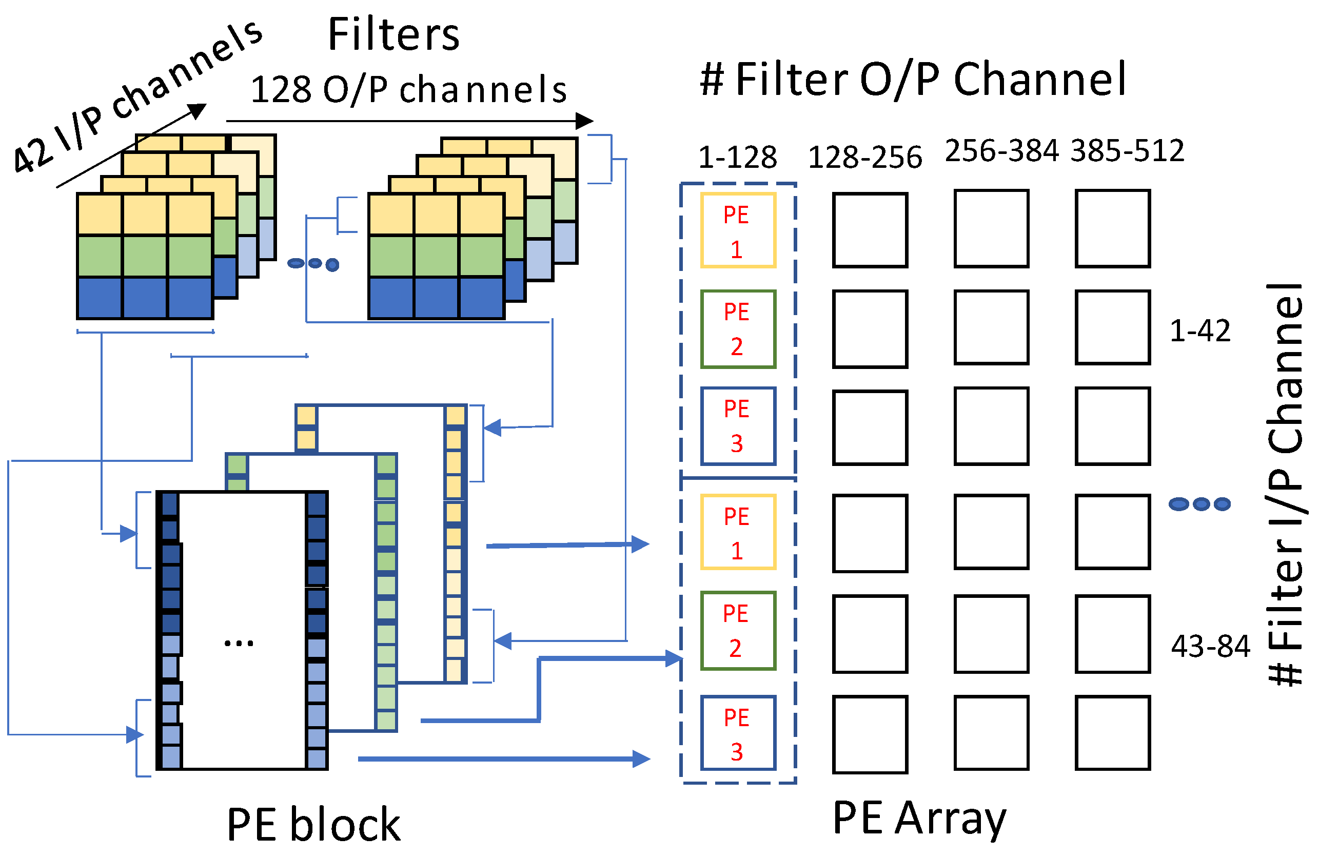 Futureinternet 14 00146 g017 550