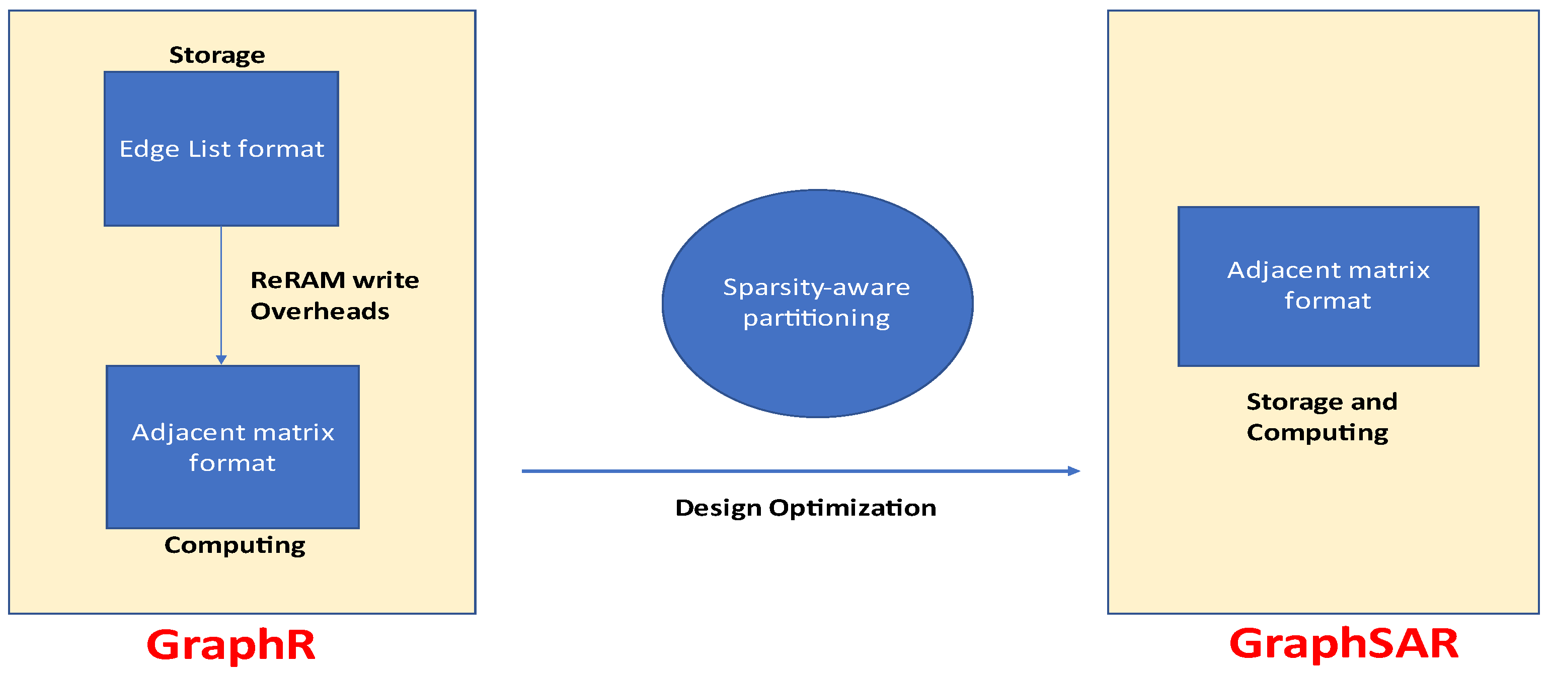 Futureinternet 14 00146 g019 550
