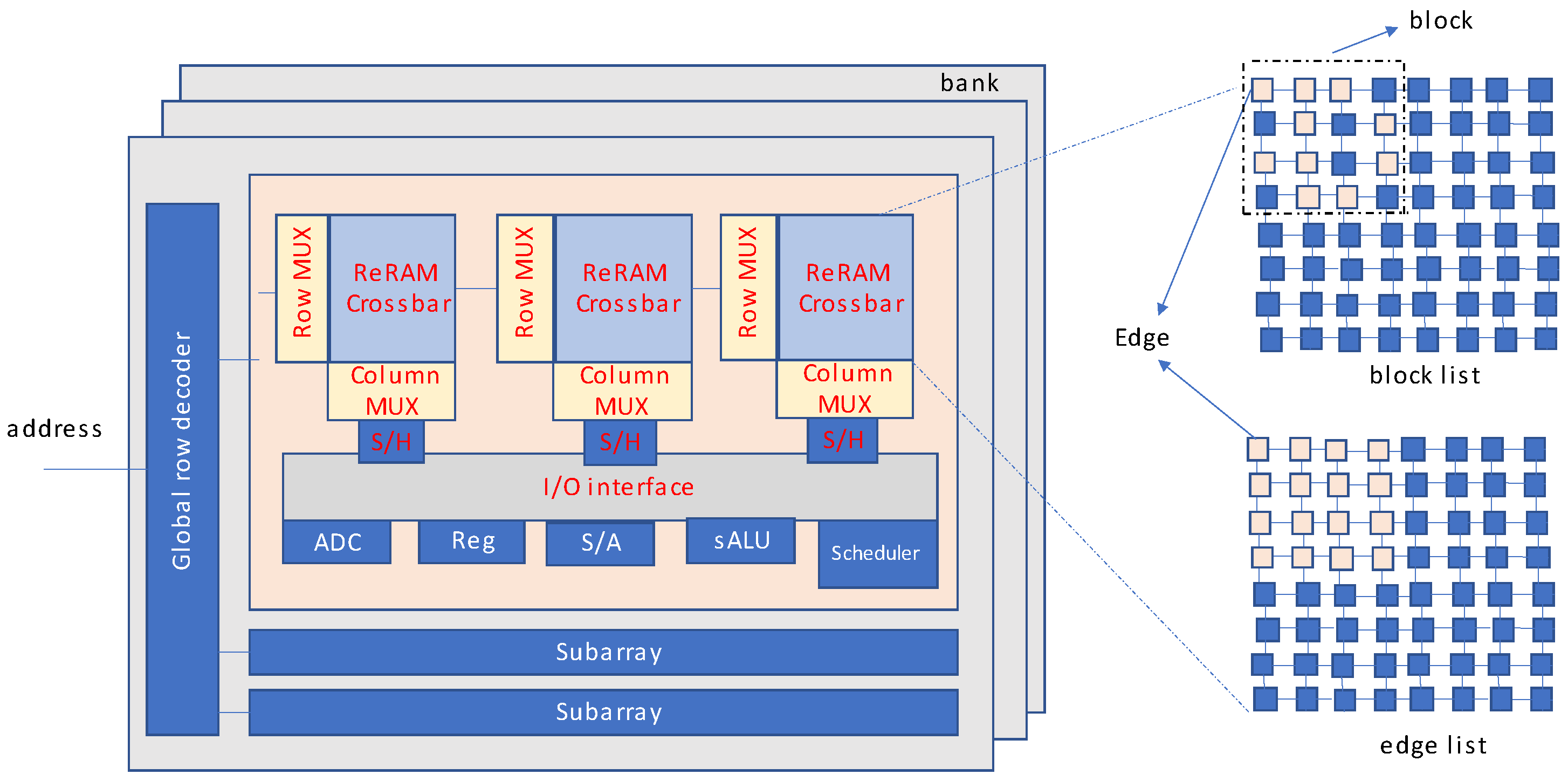 Futureinternet 14 00146 g020 550