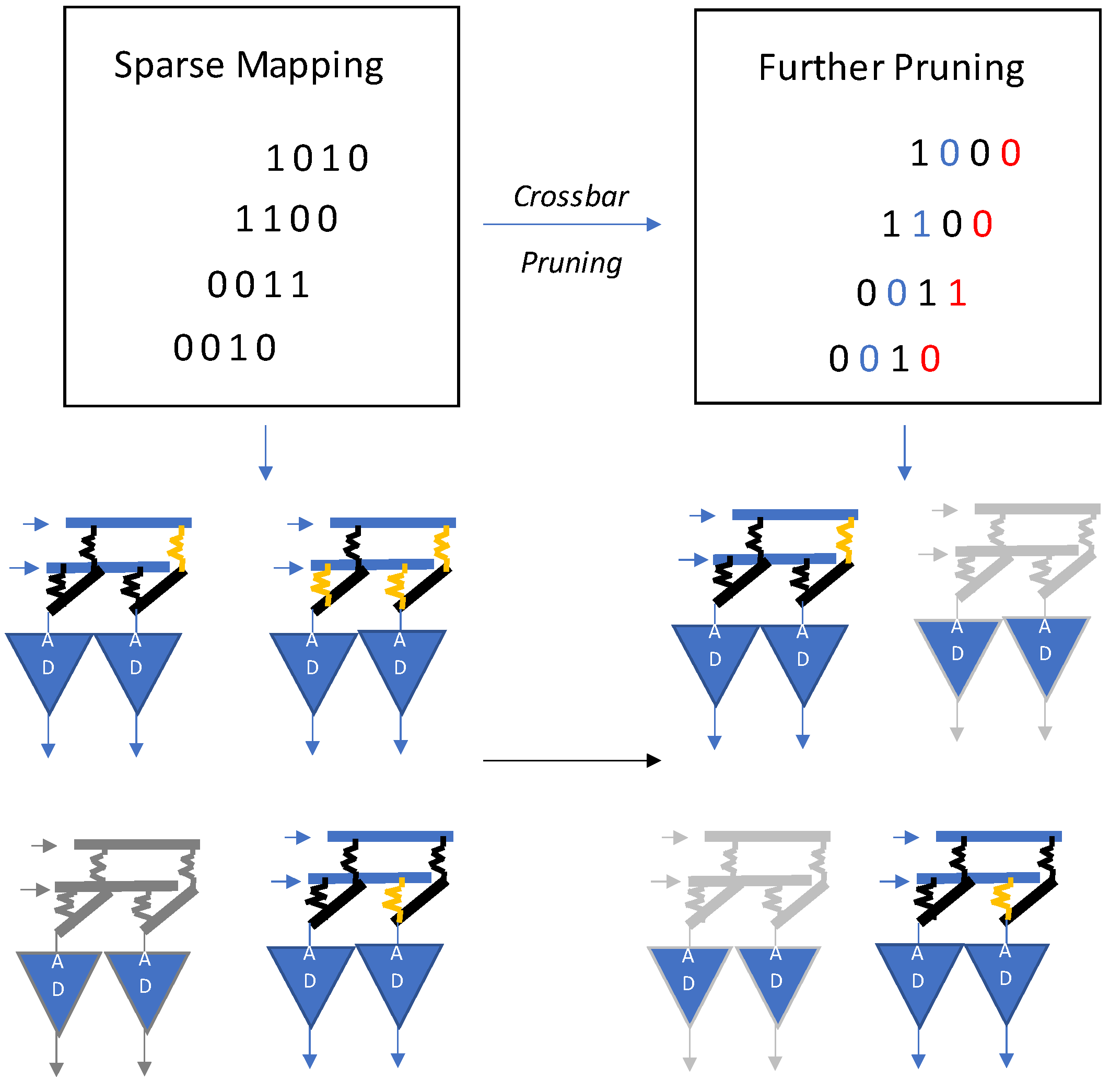 Futureinternet 14 00146 g022 550