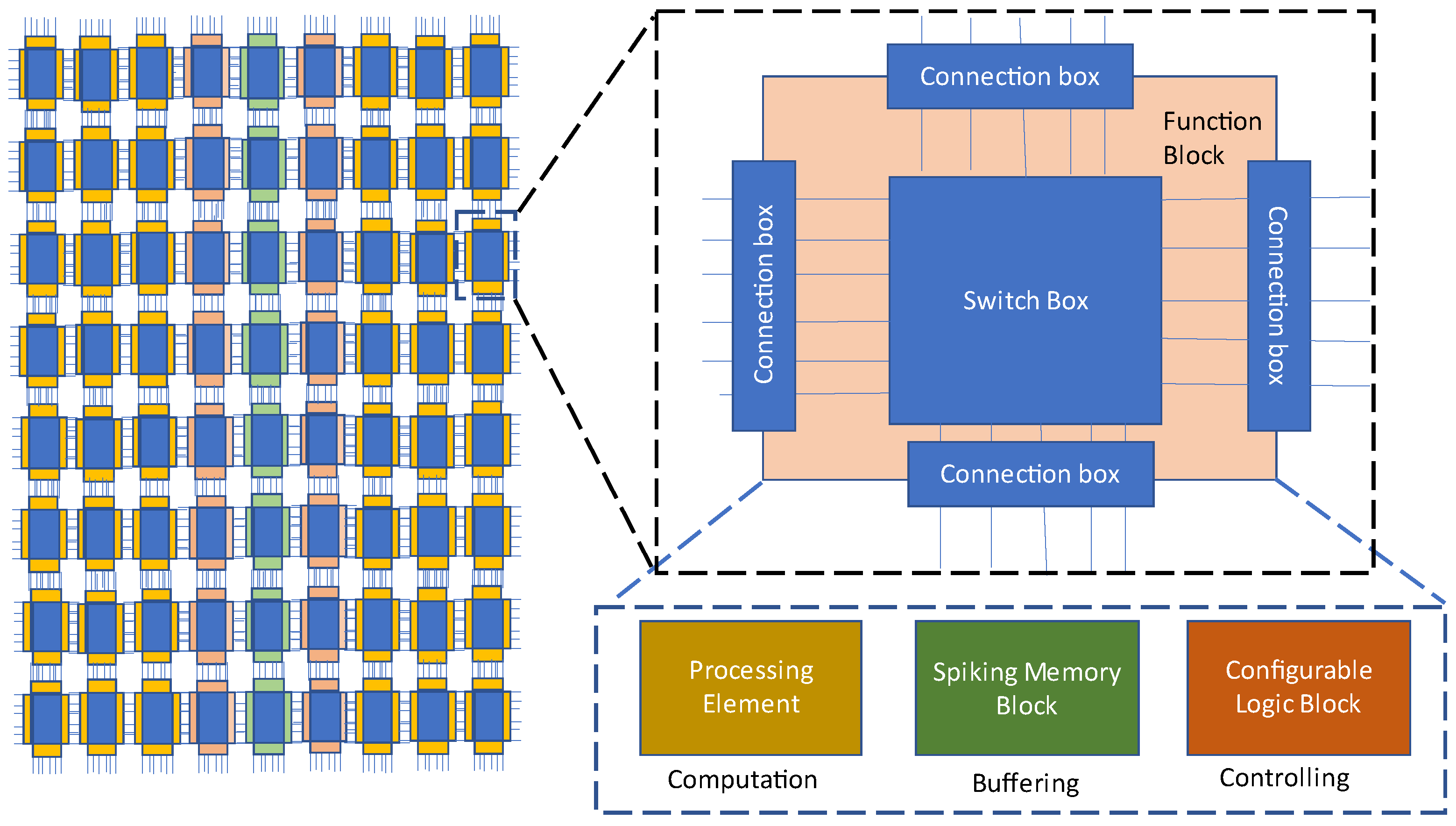 Futureinternet 14 00146 g023 550