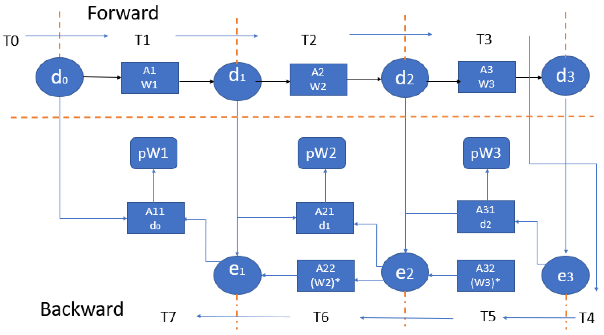 Futureinternet 14 00146 g024 550