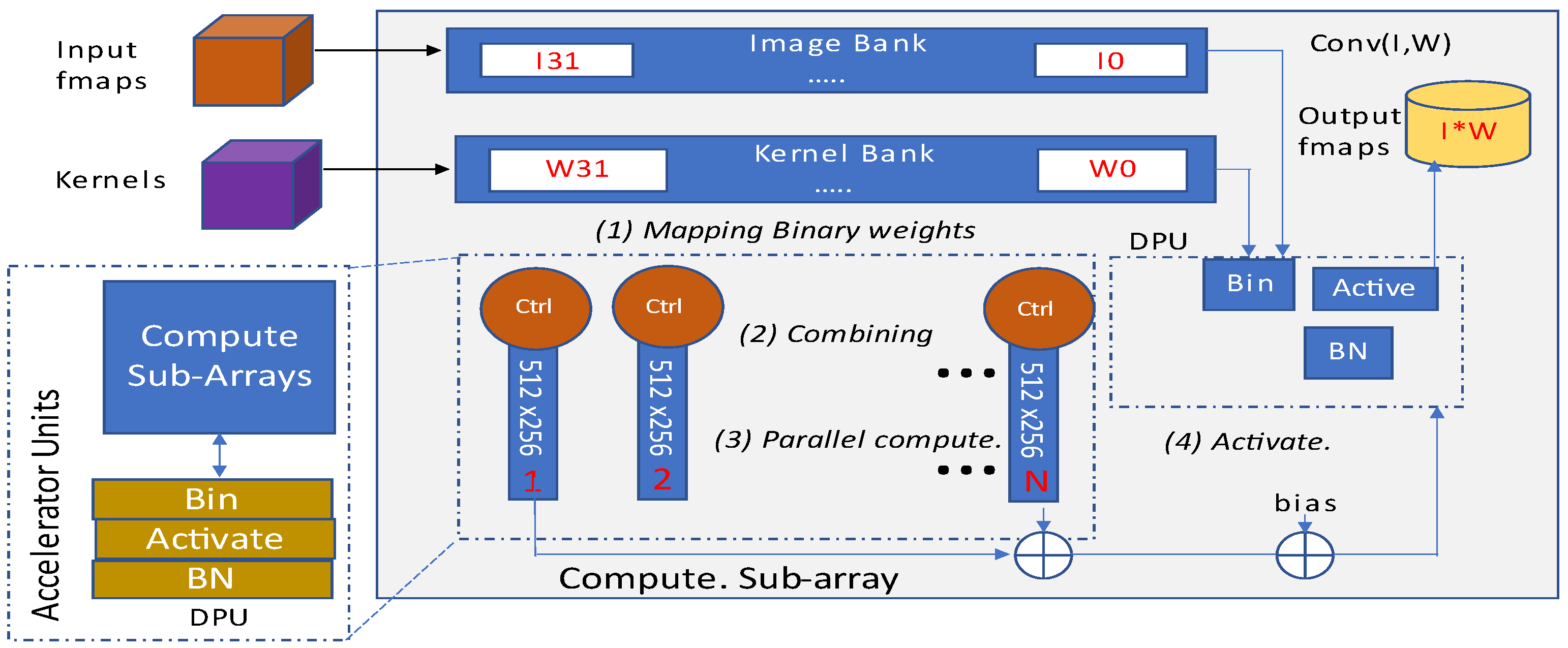 Futureinternet 14 00146 g028 550