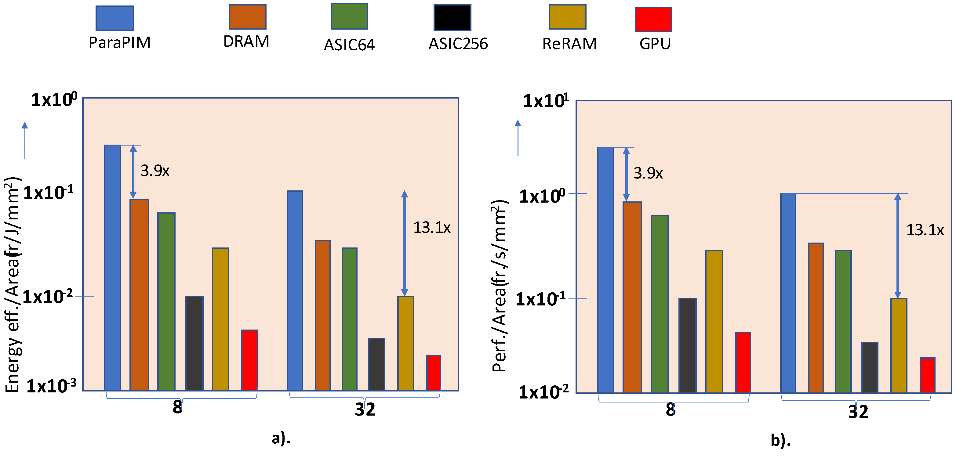 Futureinternet 14 00146 g029 550
