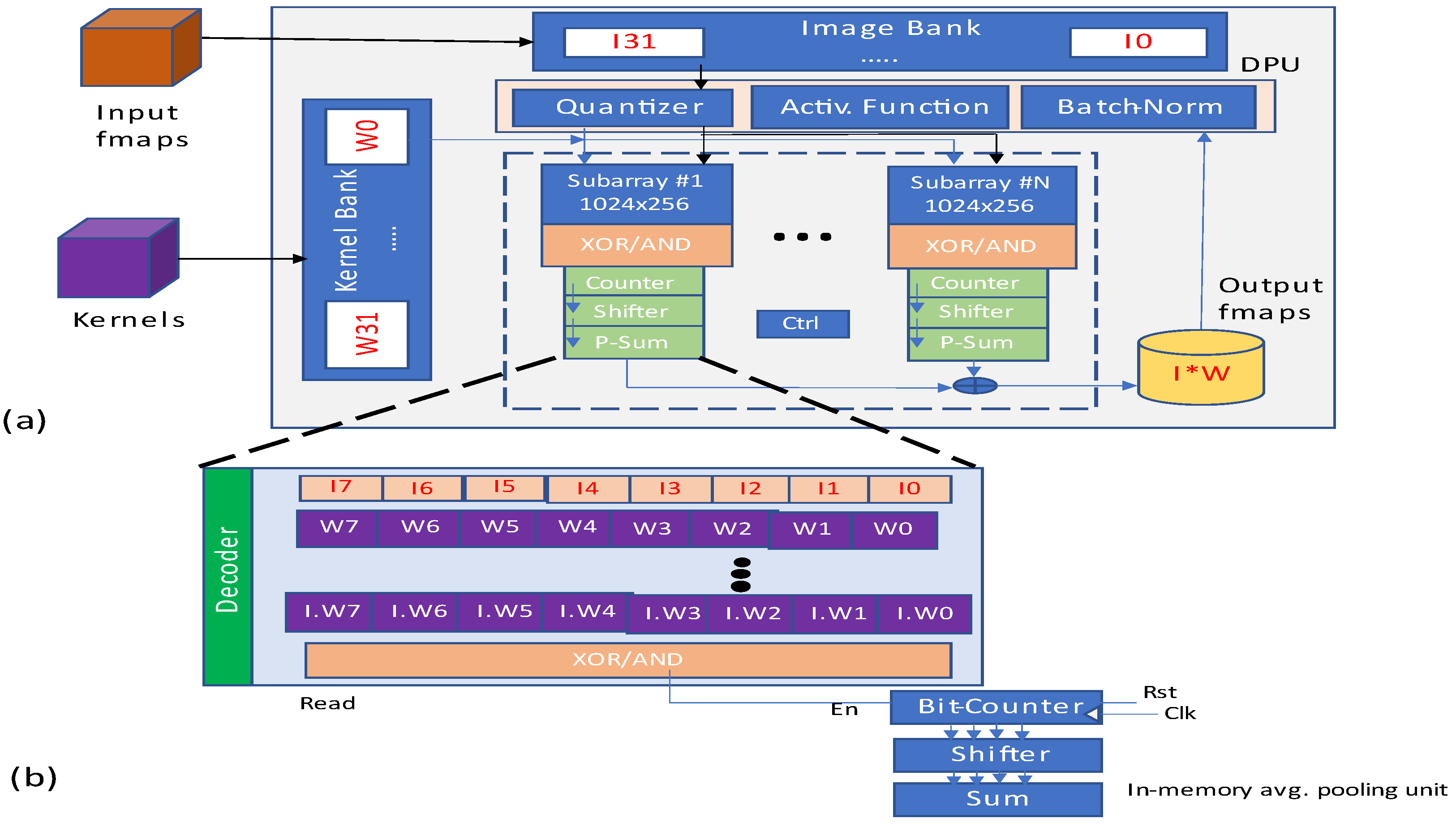 Futureinternet 14 00146 g031 550