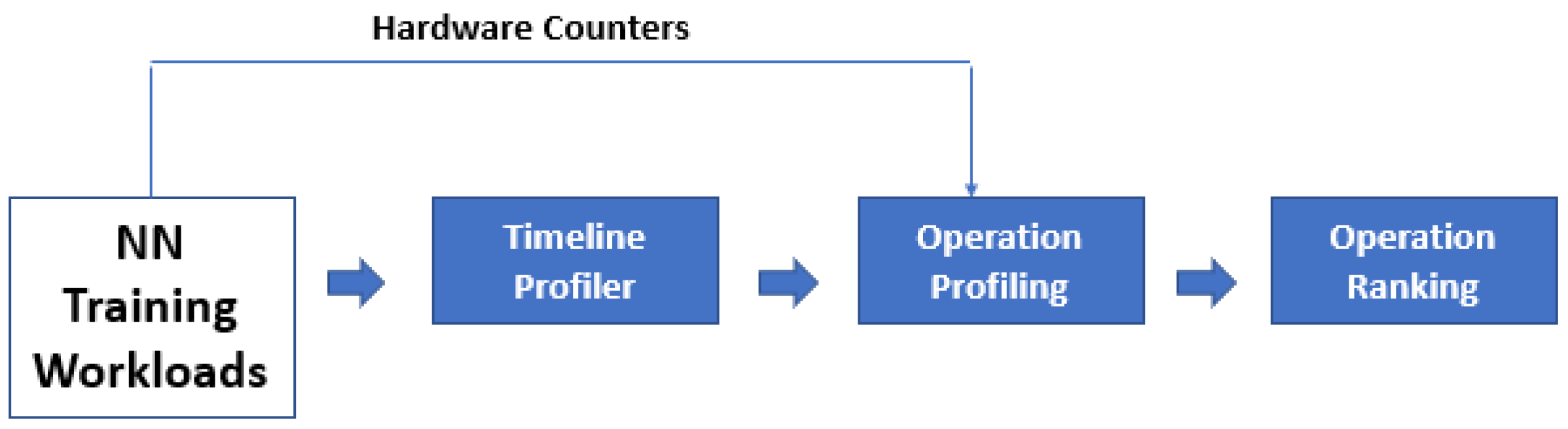 Futureinternet 14 00146 g032 550