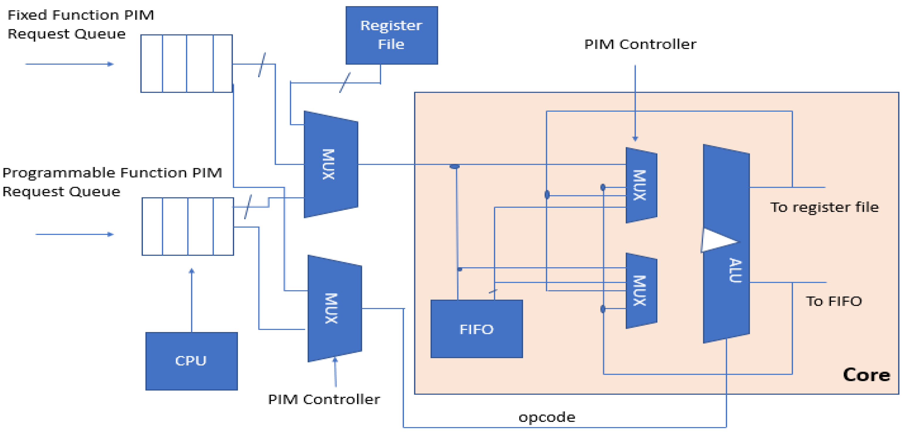 Futureinternet 14 00146 g033 550